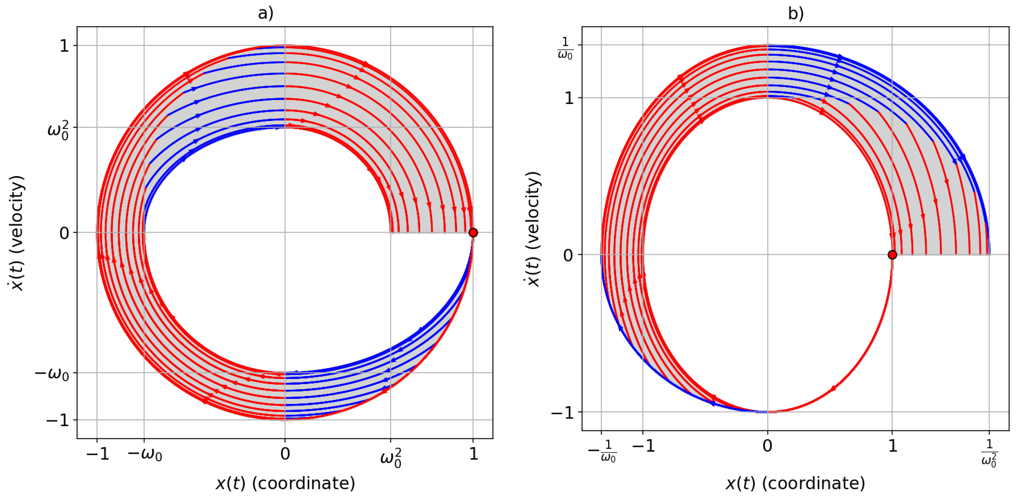 Preprints 140655 g004