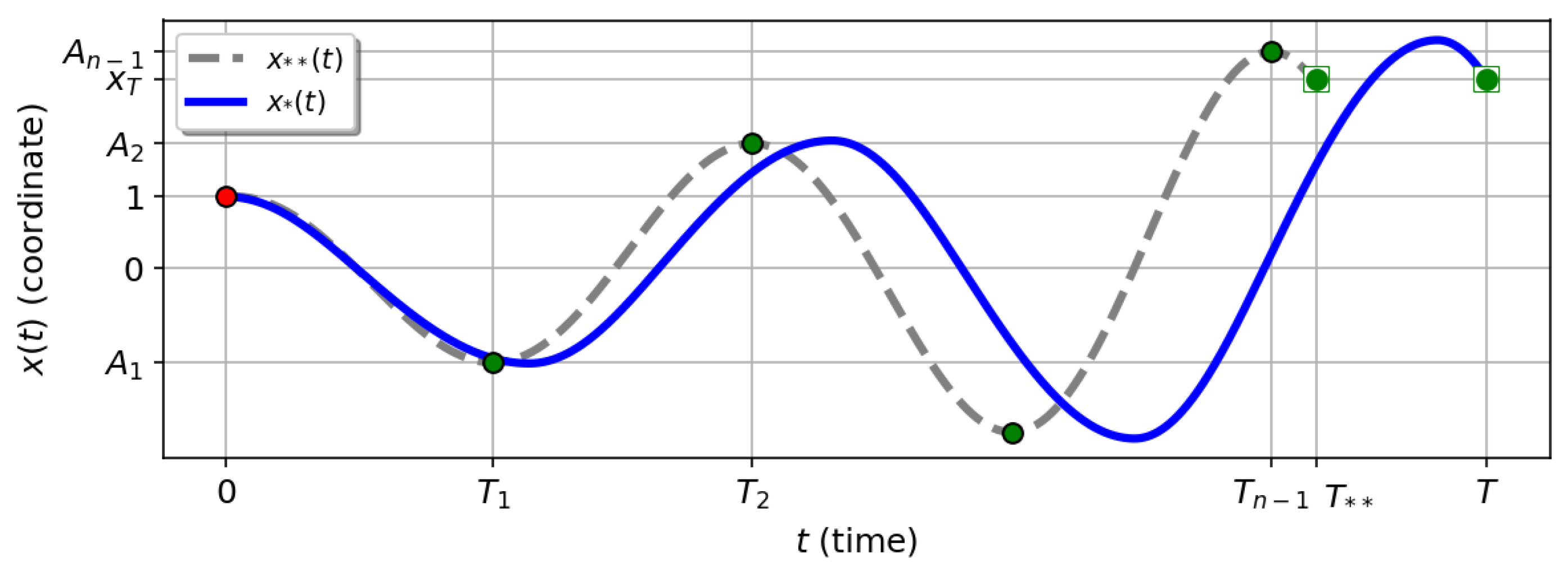 Preprints 140655 g006