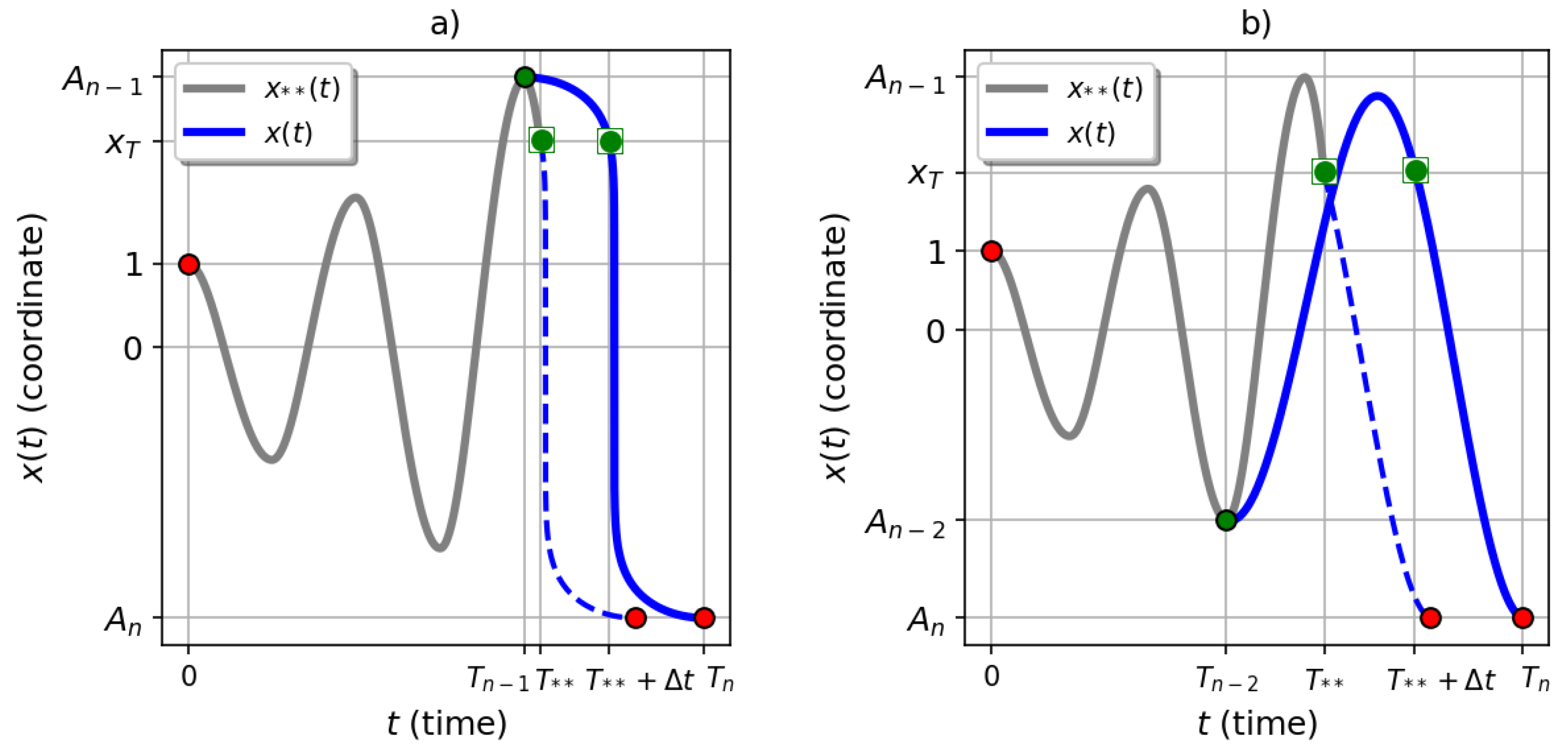 Preprints 140655 g007