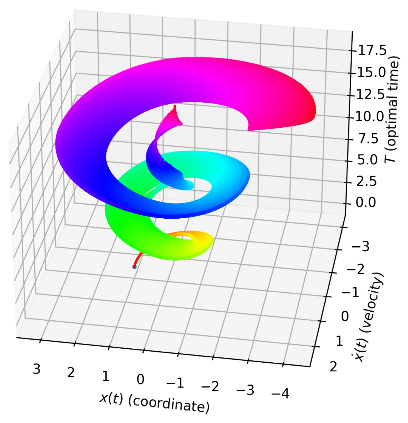 Preprints 140655 g010