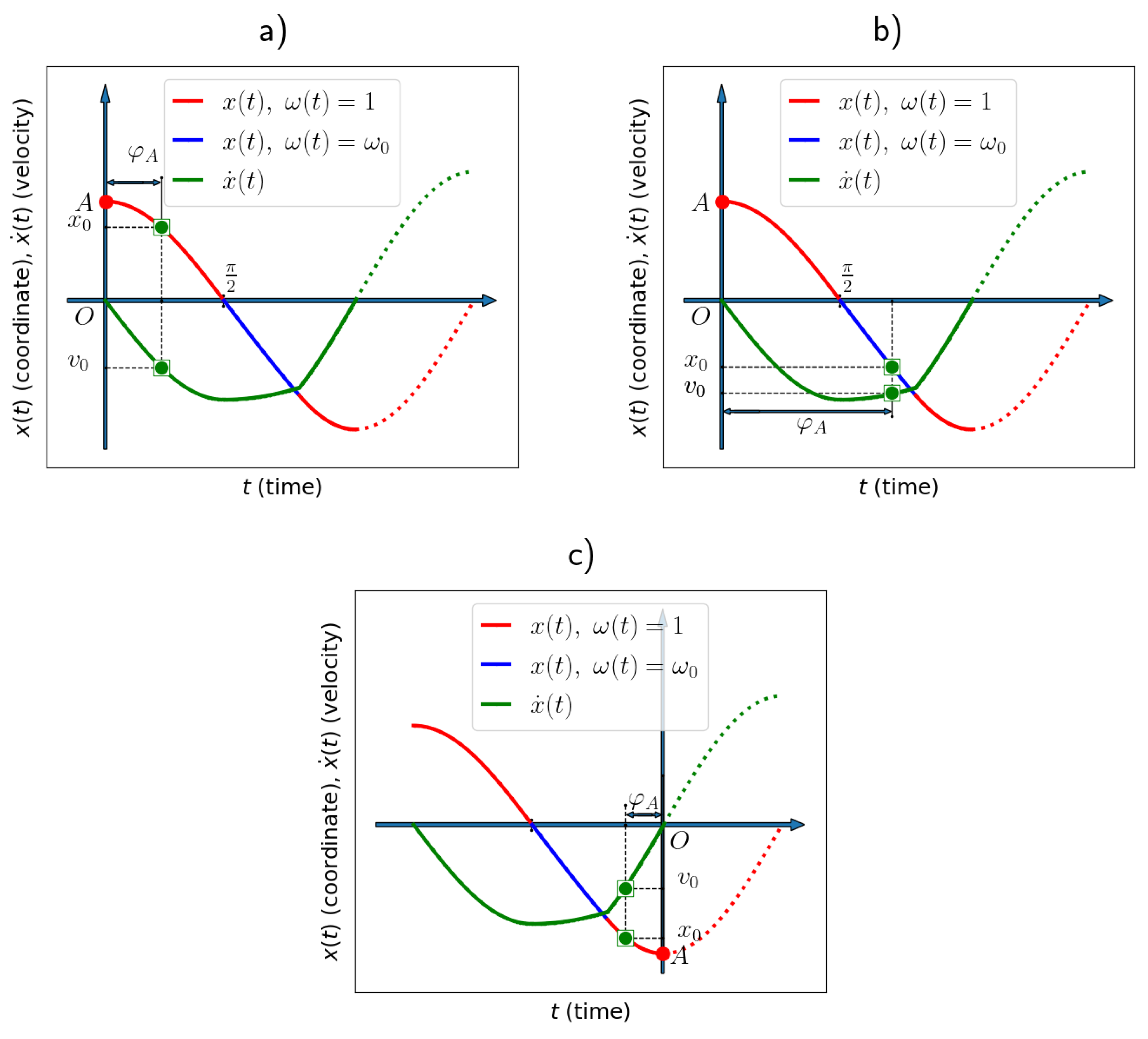 Preprints 140655 g011