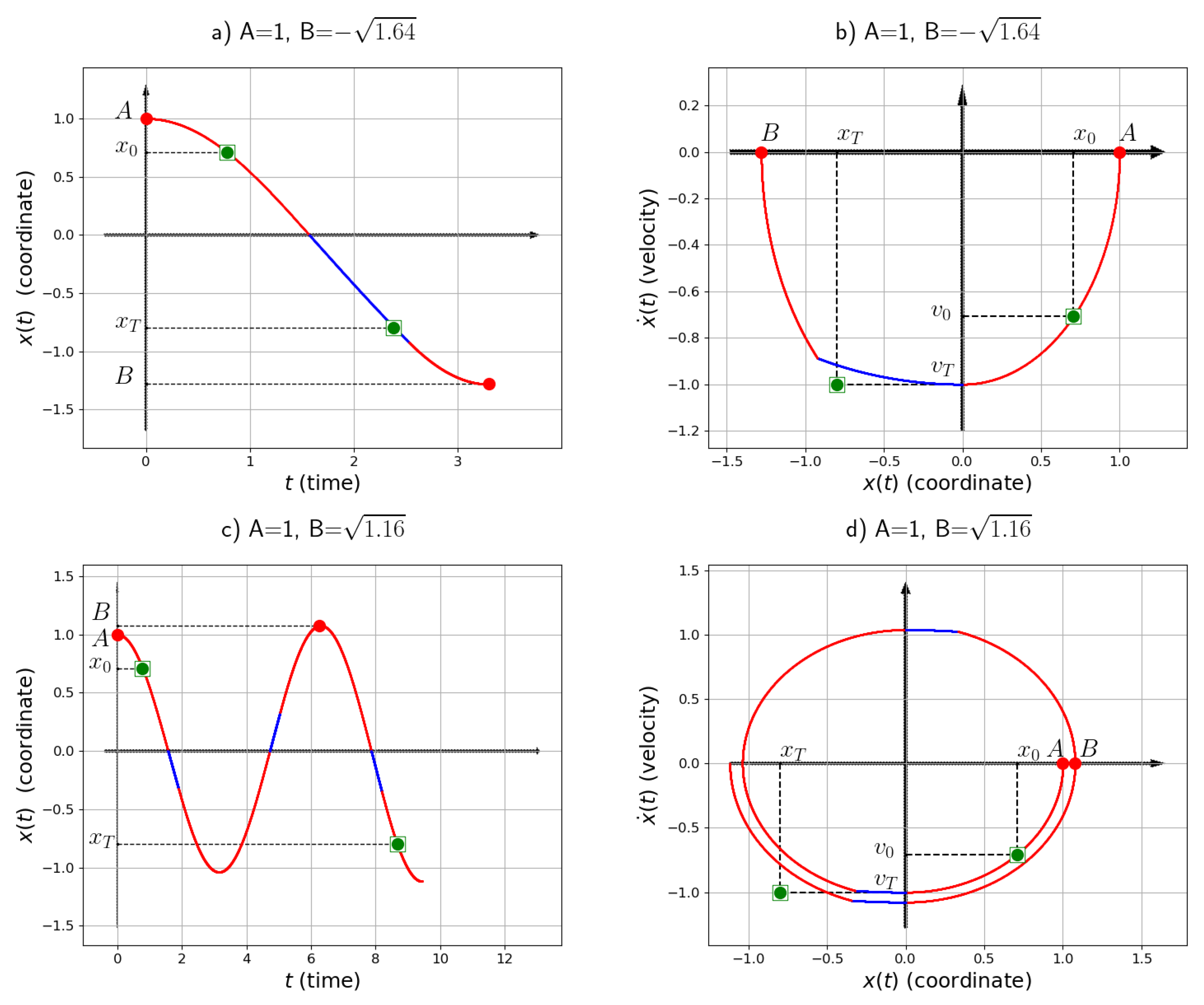 Preprints 140655 g012