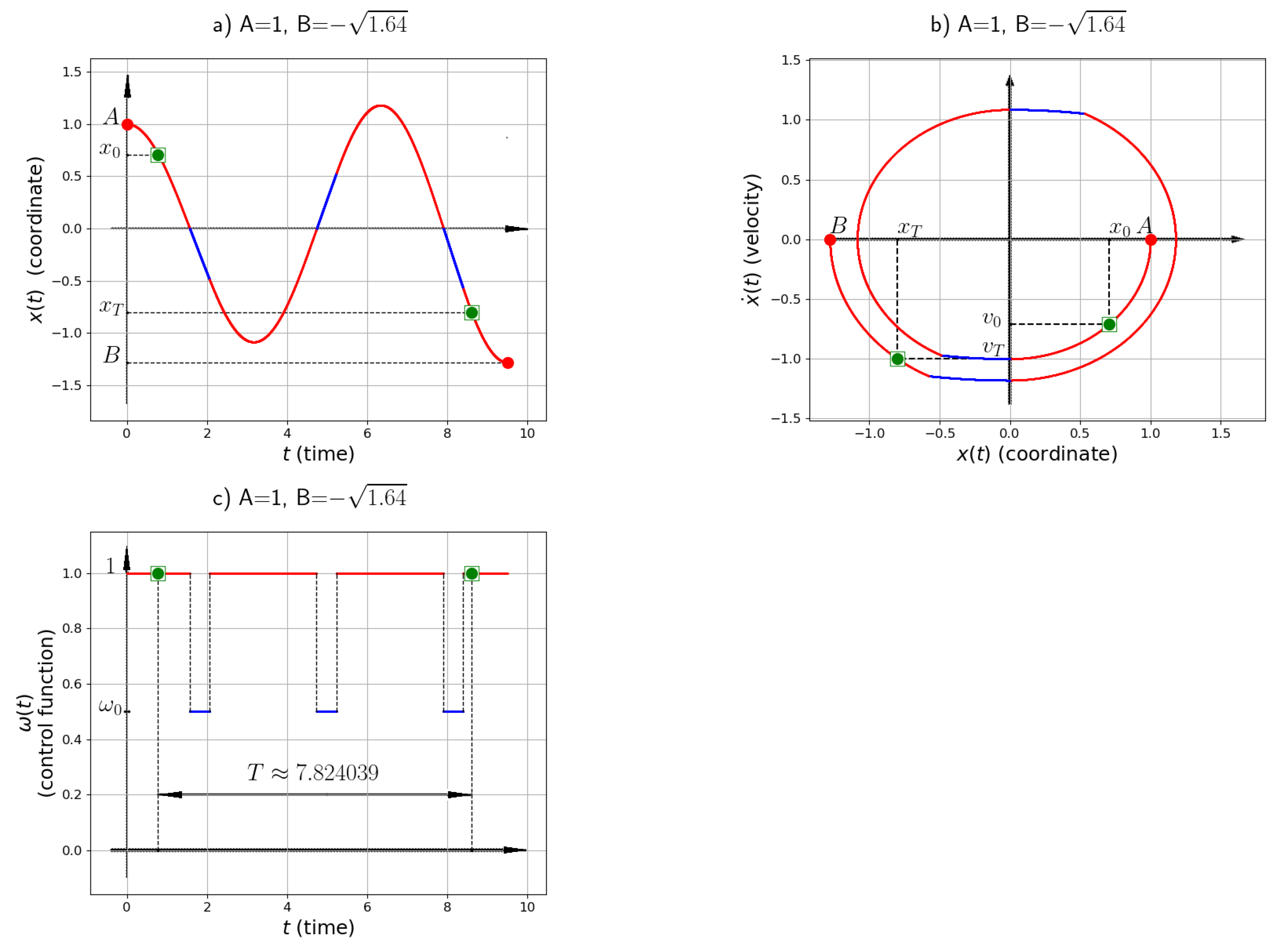 Preprints 140655 g013
