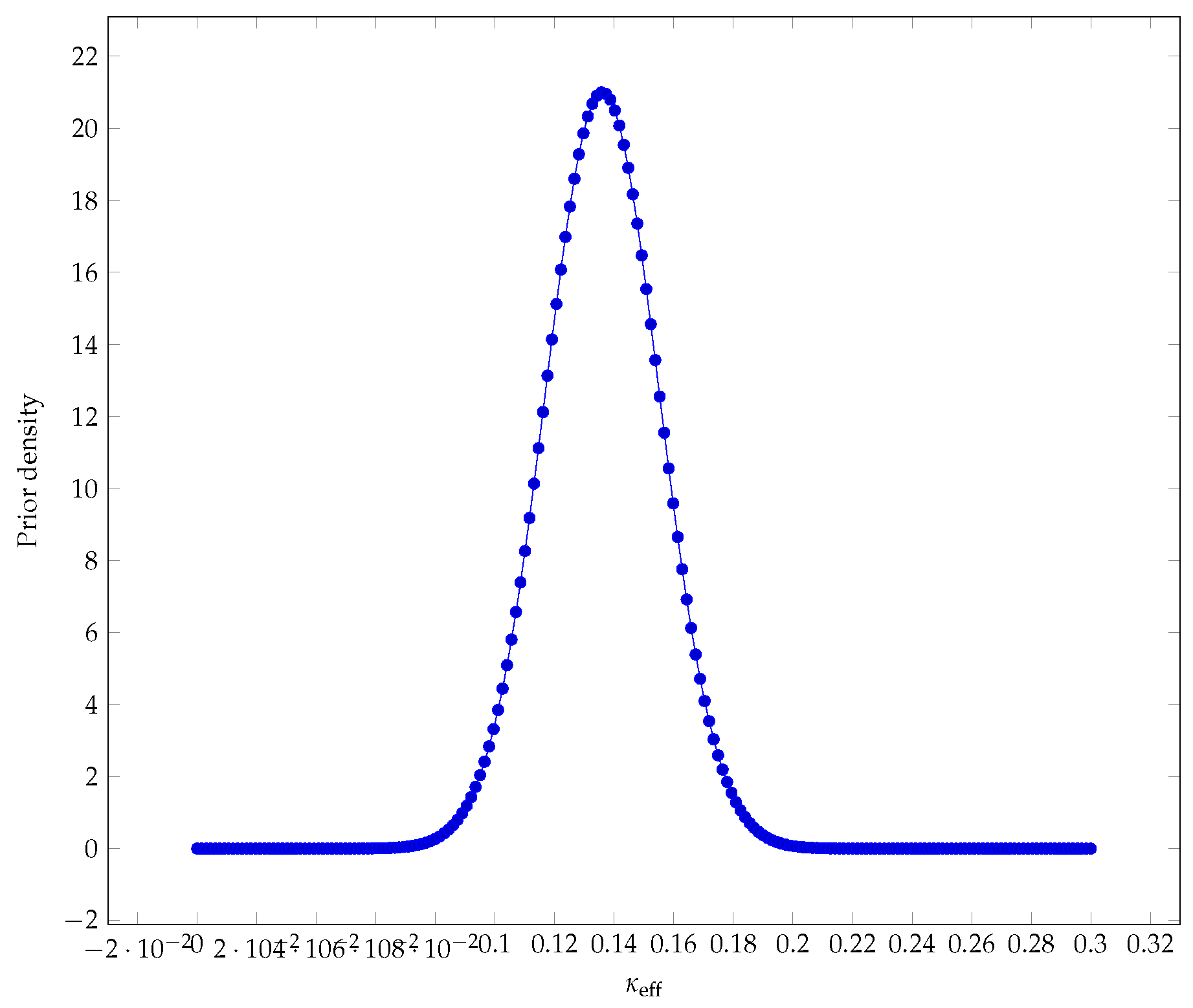 Preprints 189049 g002