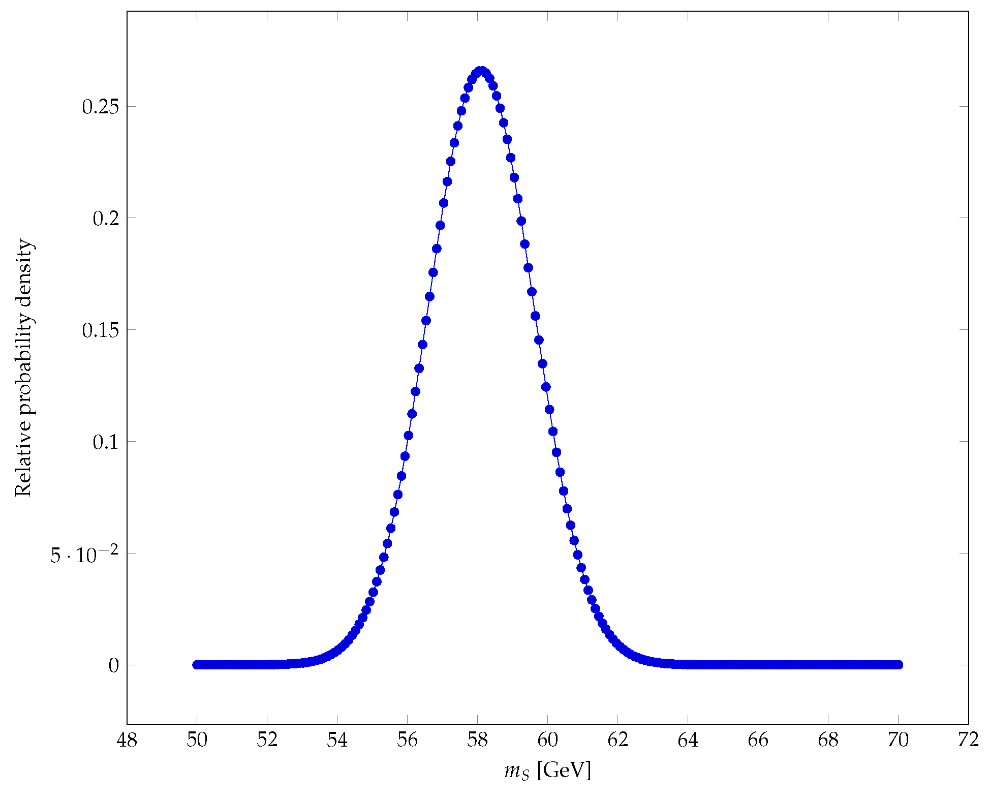 Preprints 189049 g003