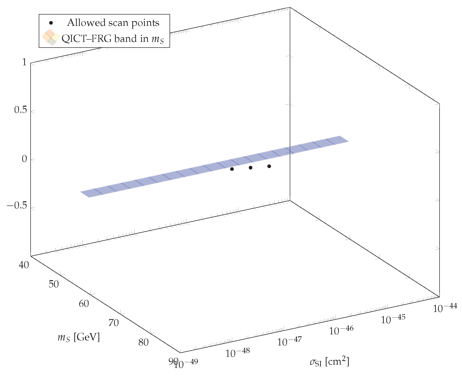 Preprints 189049 g005