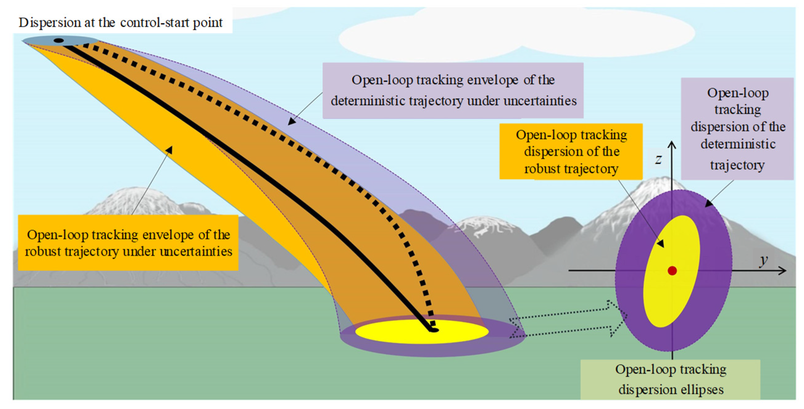 Preprints 106168 g001