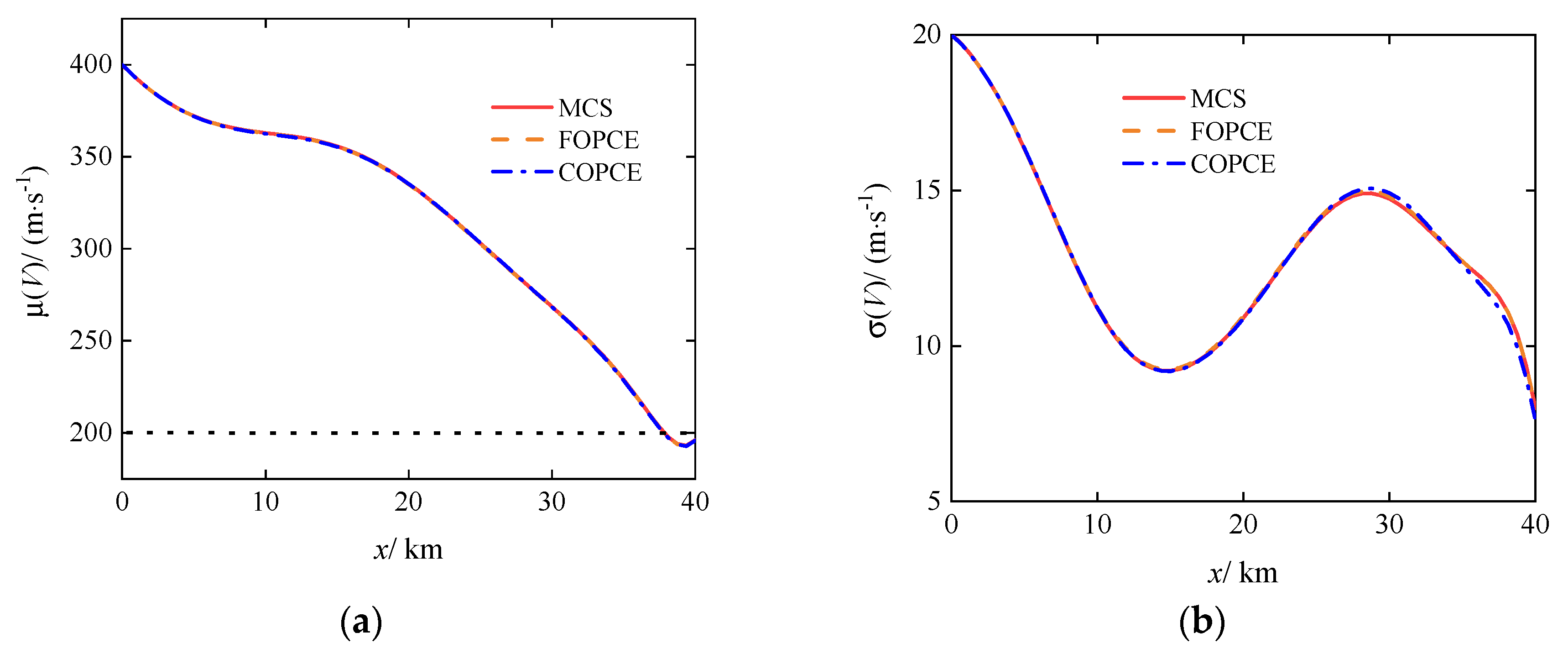 Preprints 106168 g003a