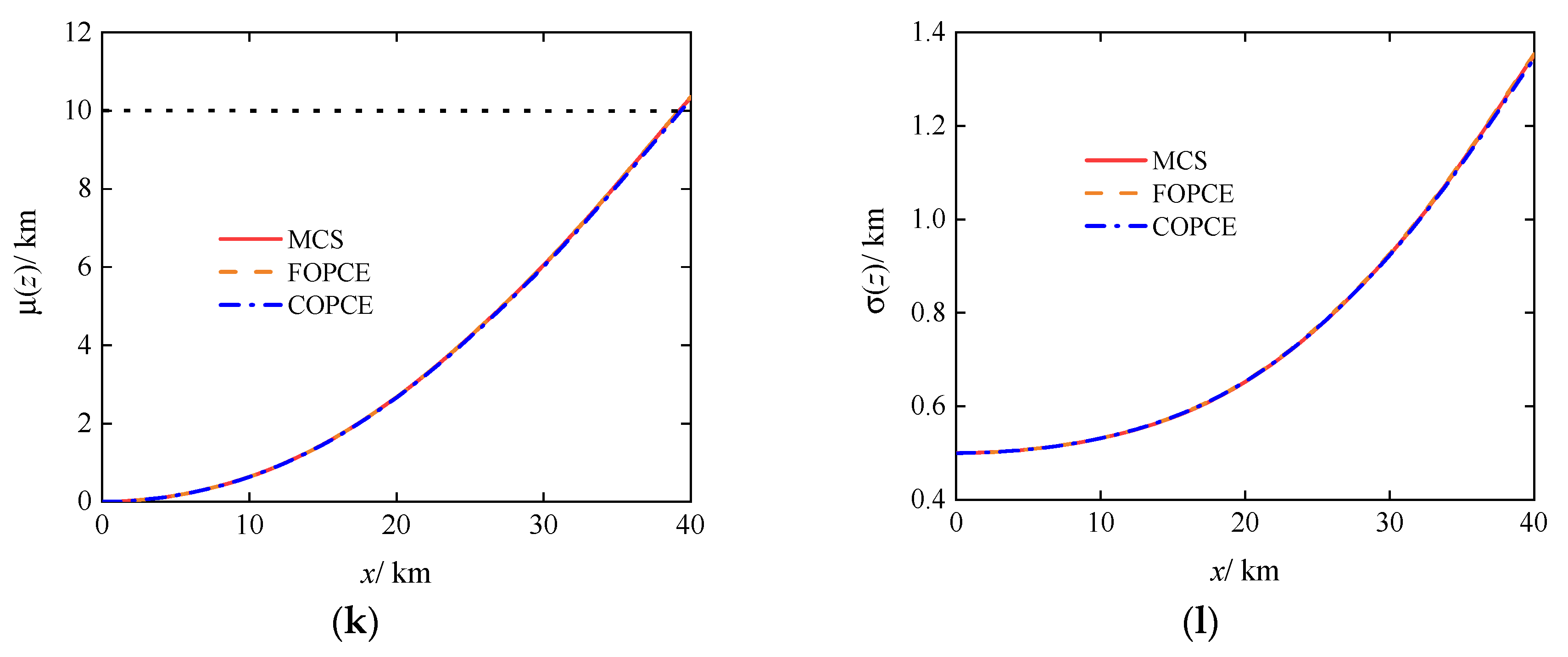 Preprints 106168 g003c