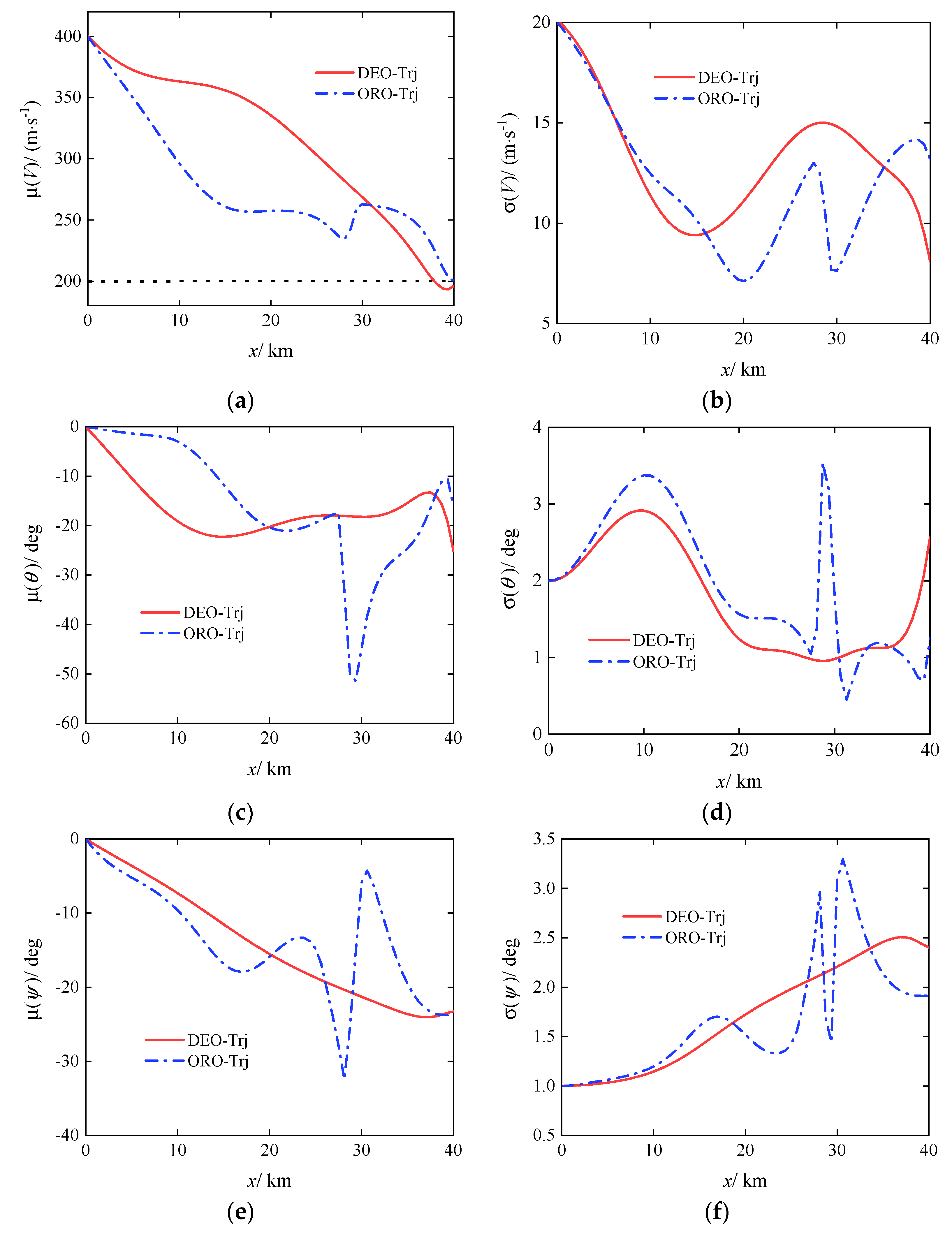 Preprints 106168 g004a
