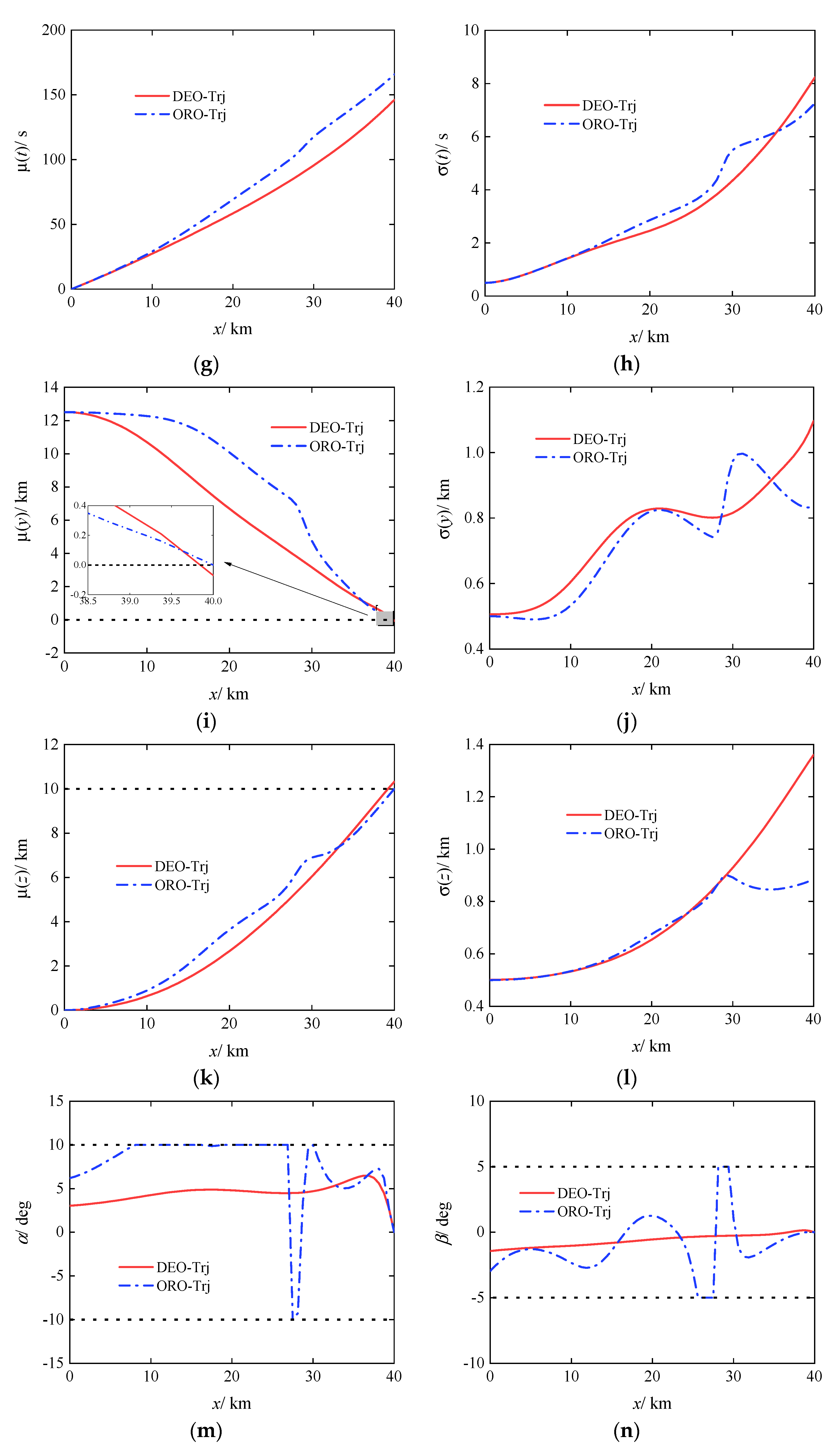 Preprints 106168 g004b