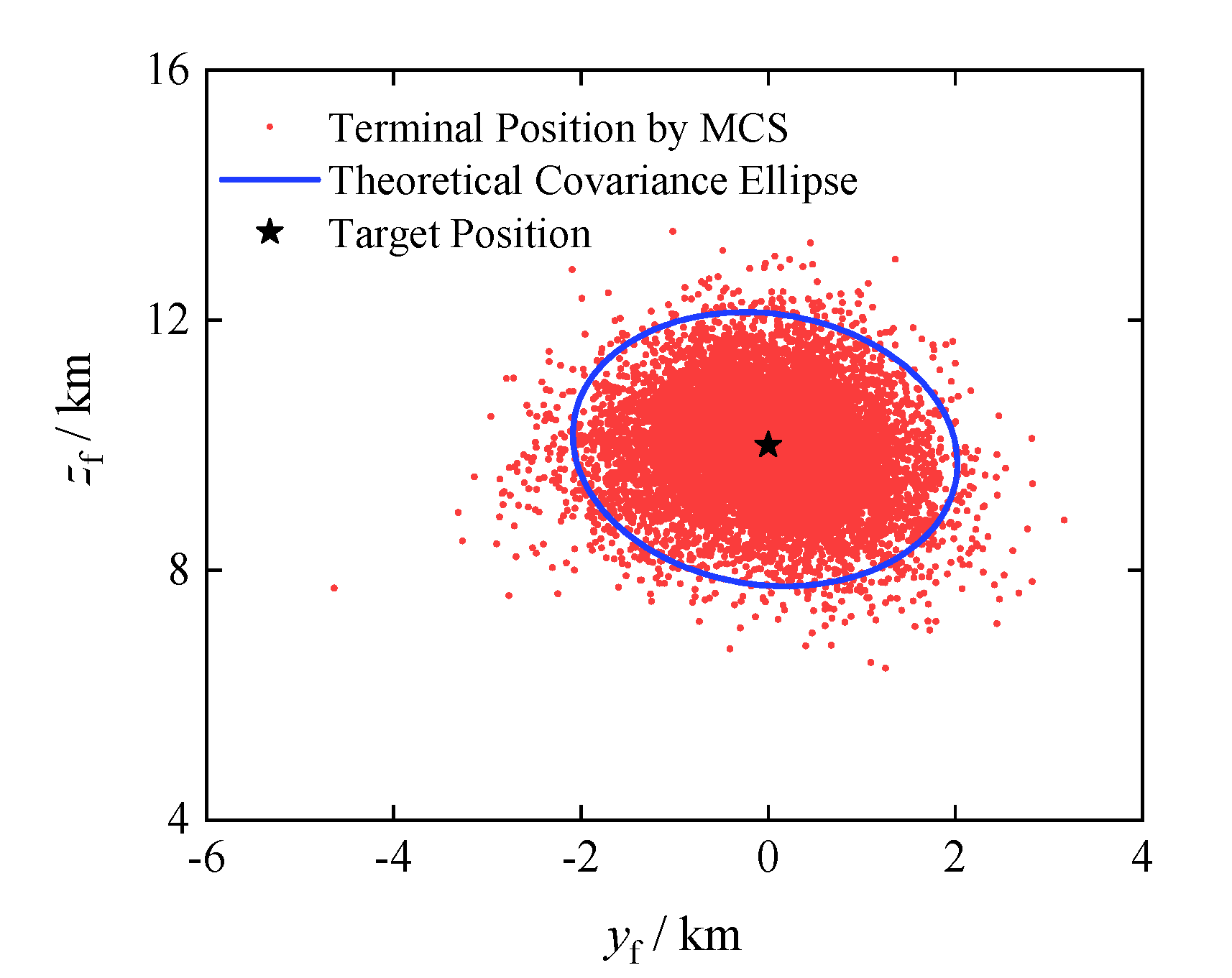 Preprints 106168 g005