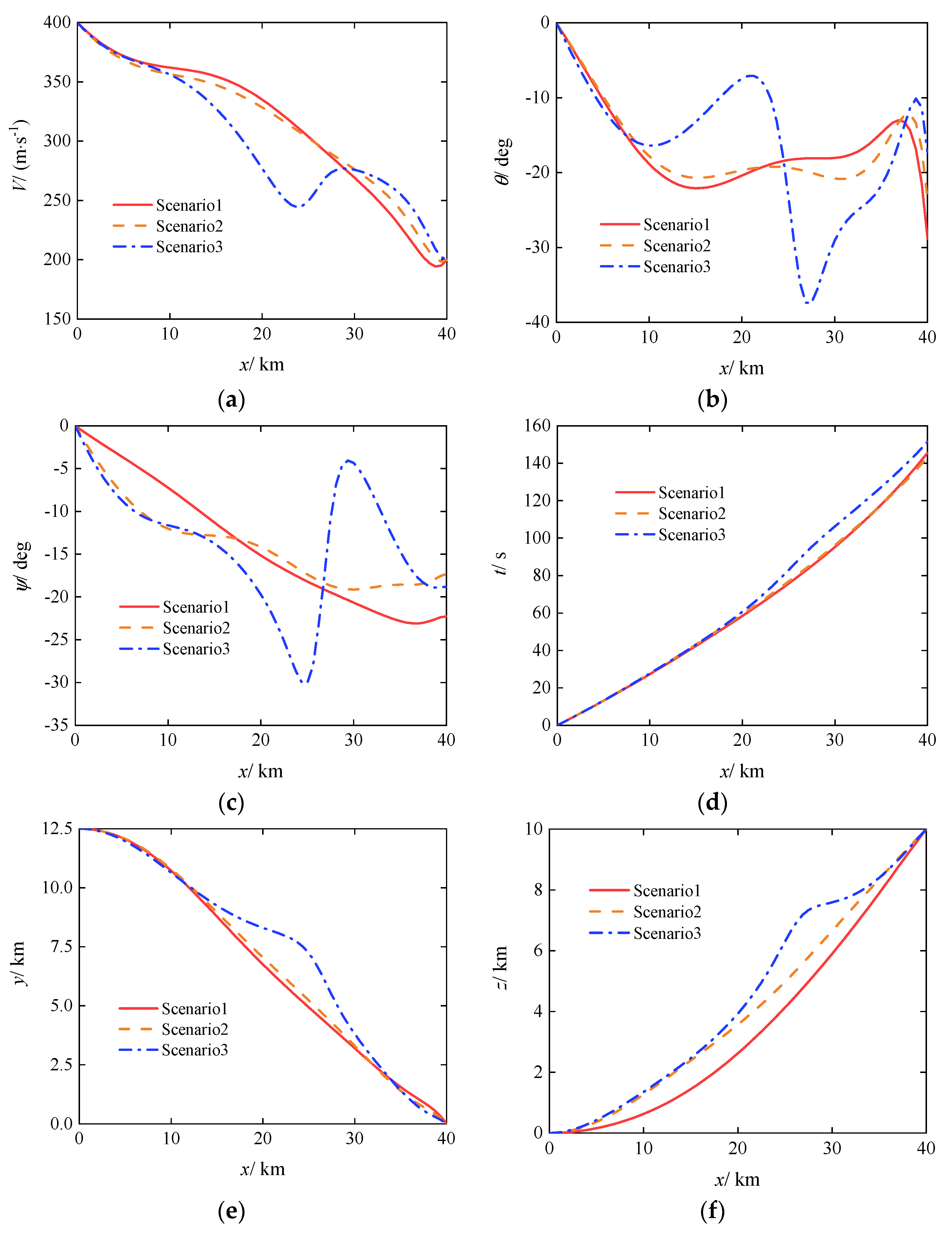 Preprints 106168 g006a