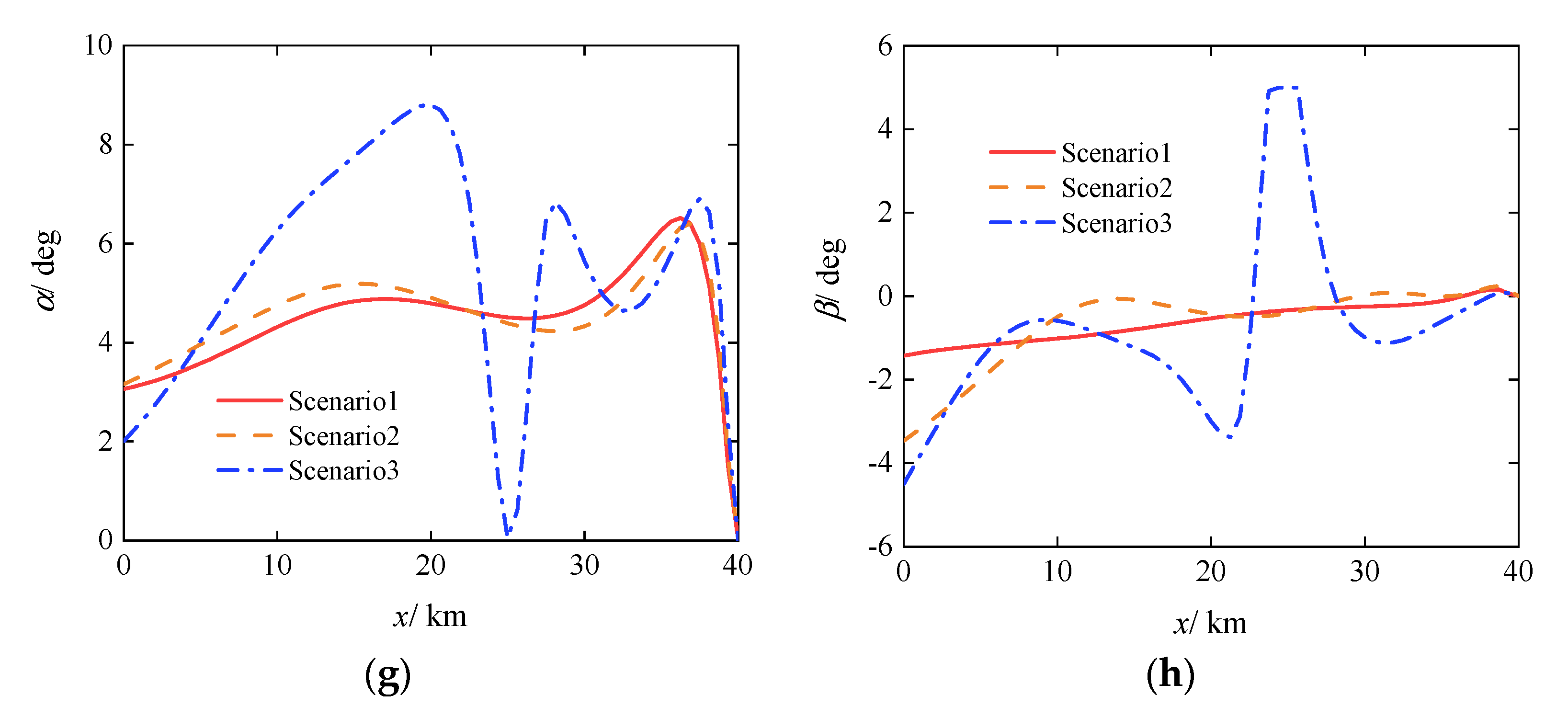 Preprints 106168 g006b