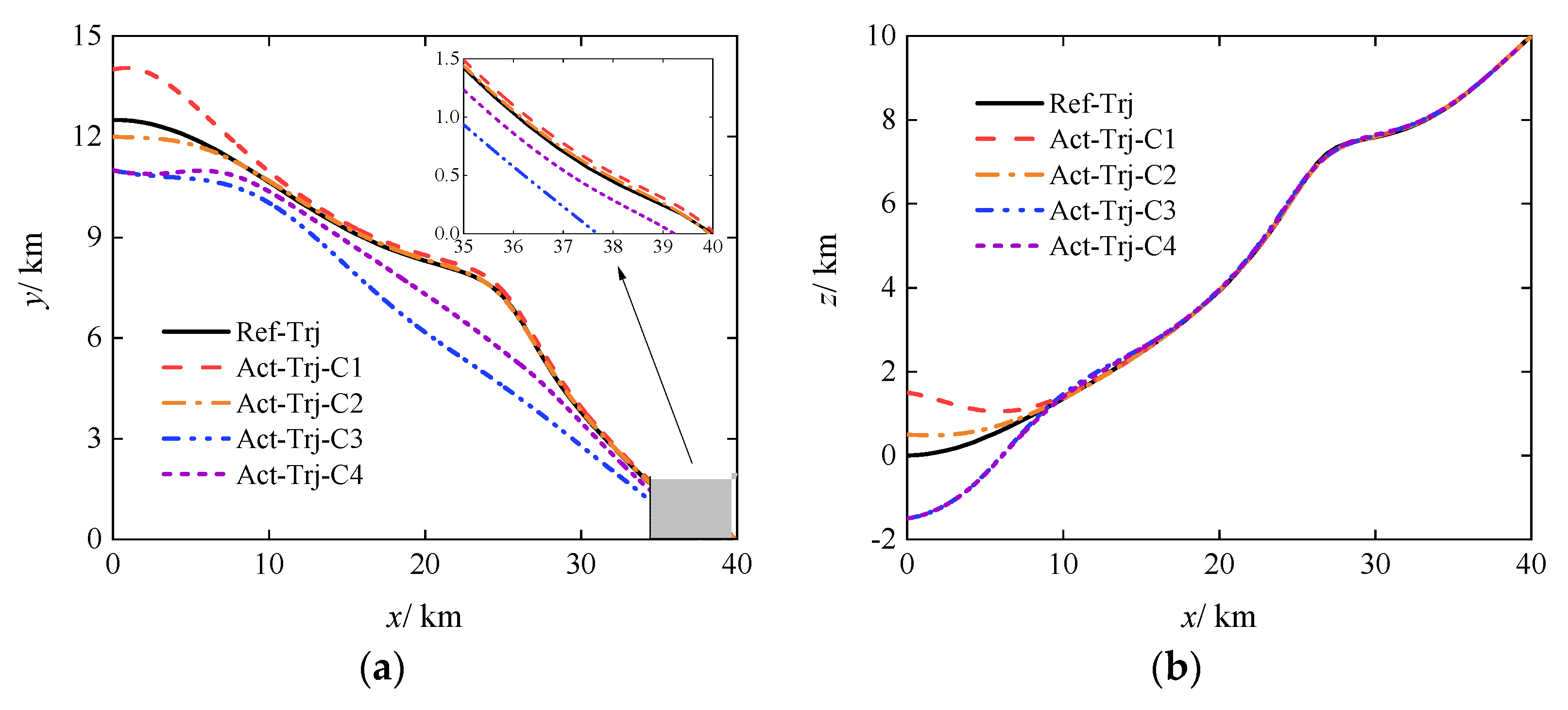 Preprints 106168 g007