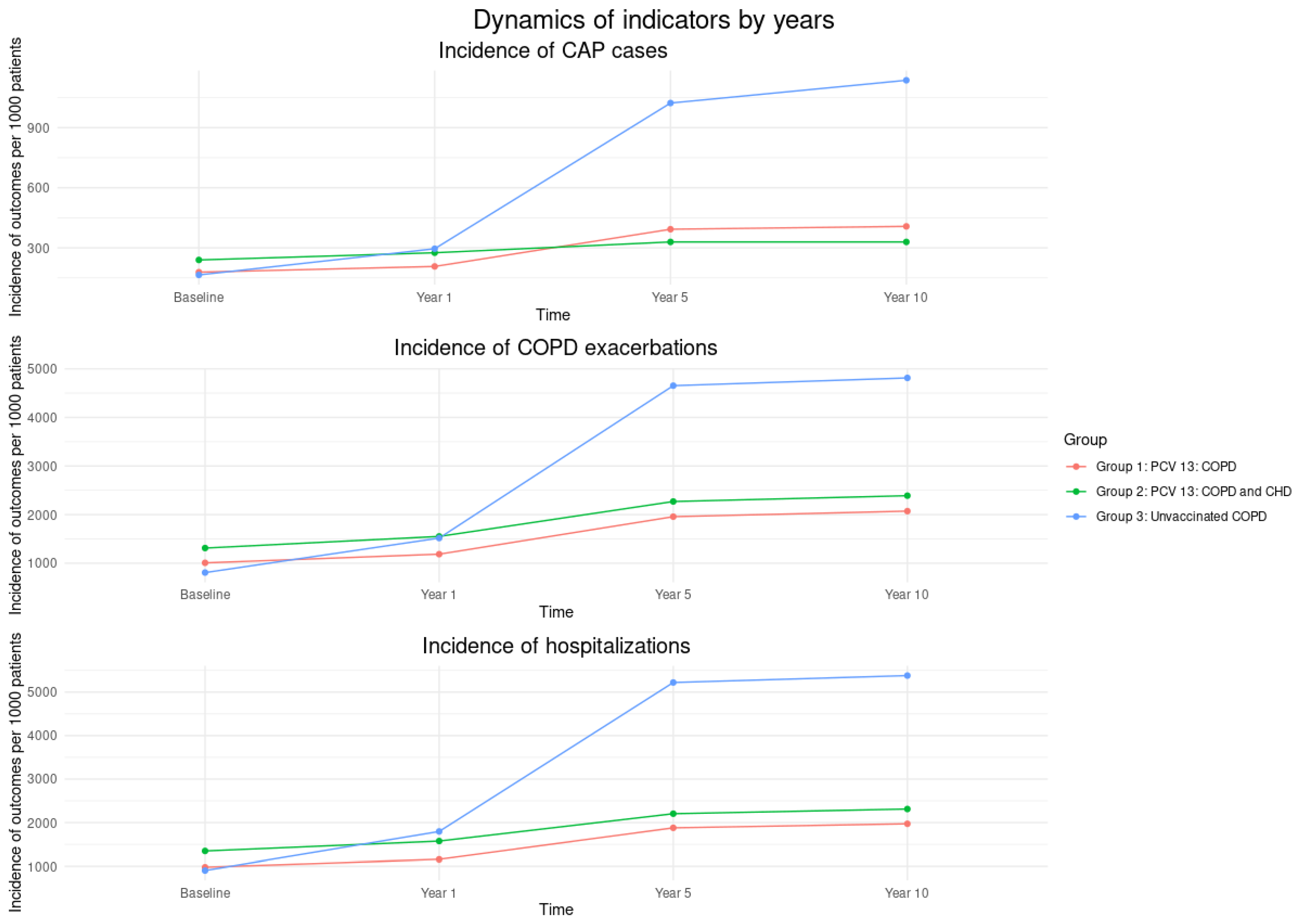 Preprints 172041 g002