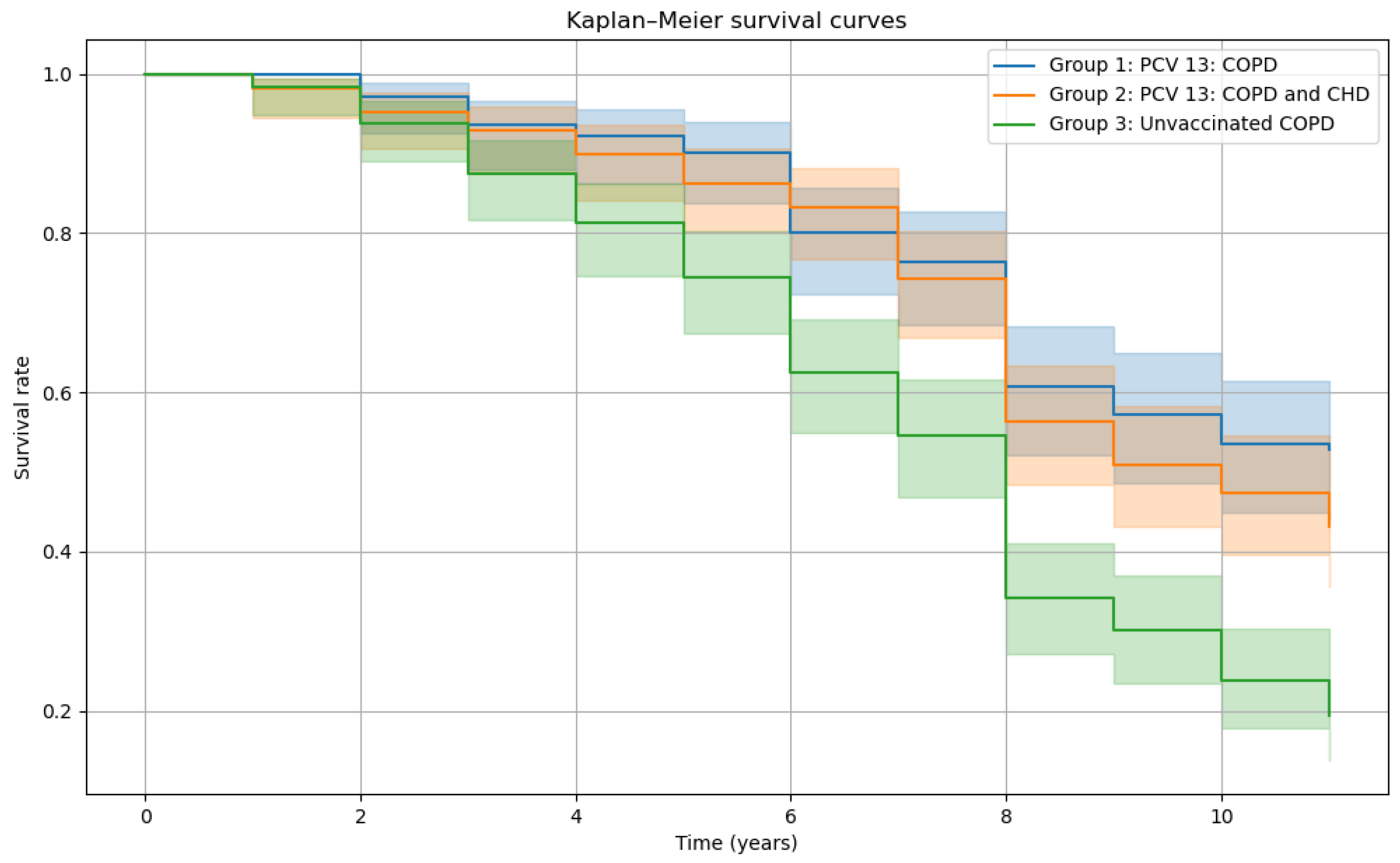 Preprints 172041 g003