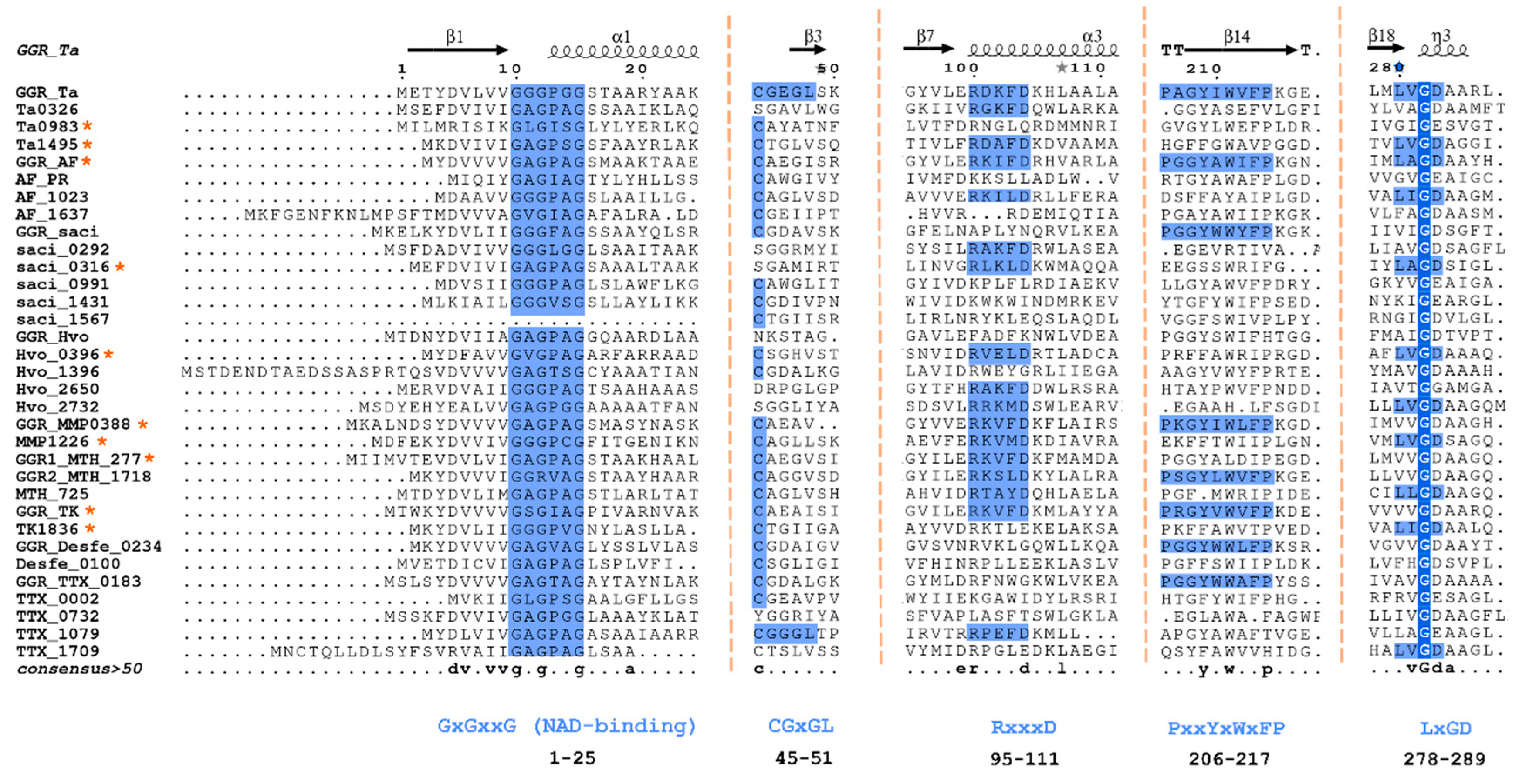 Preprints 79975 g006