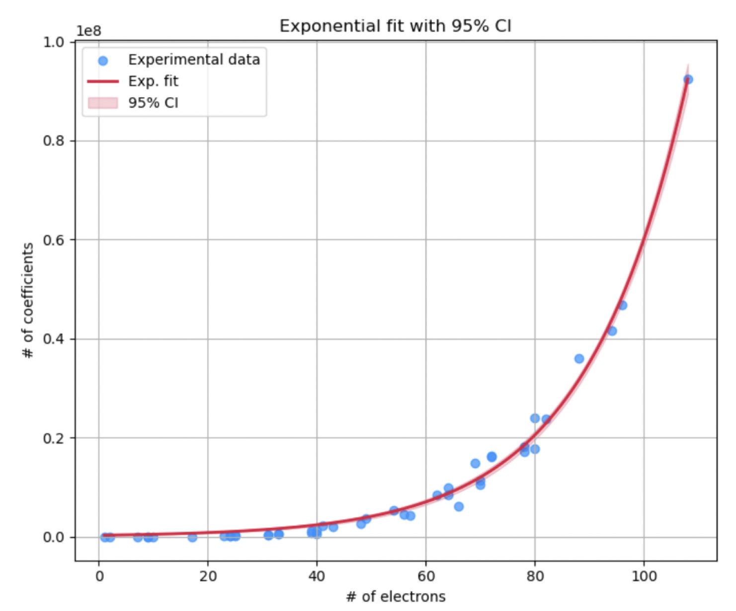 Preprints 160439 g001