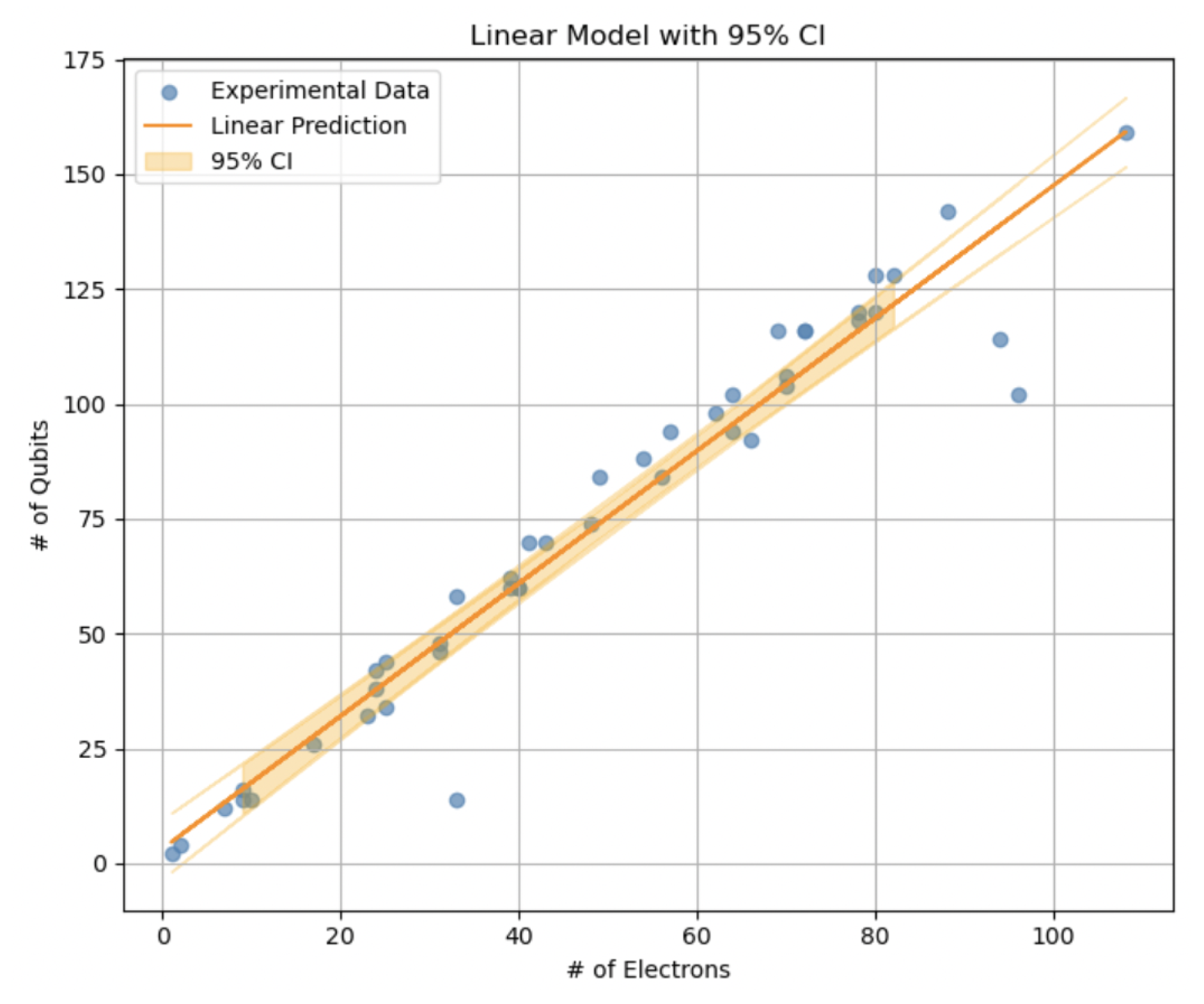 Preprints 160439 g002