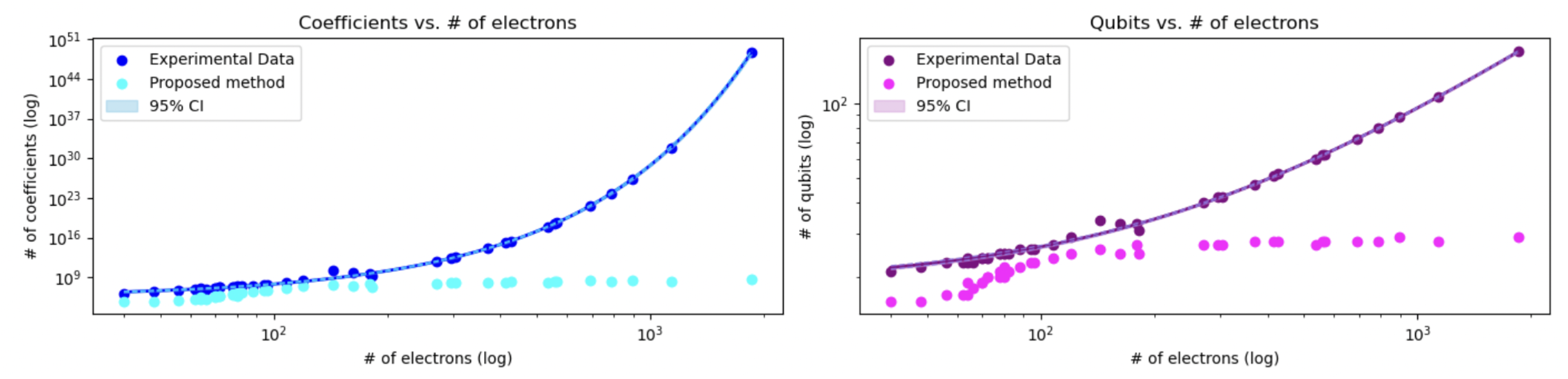 Preprints 160439 g003
