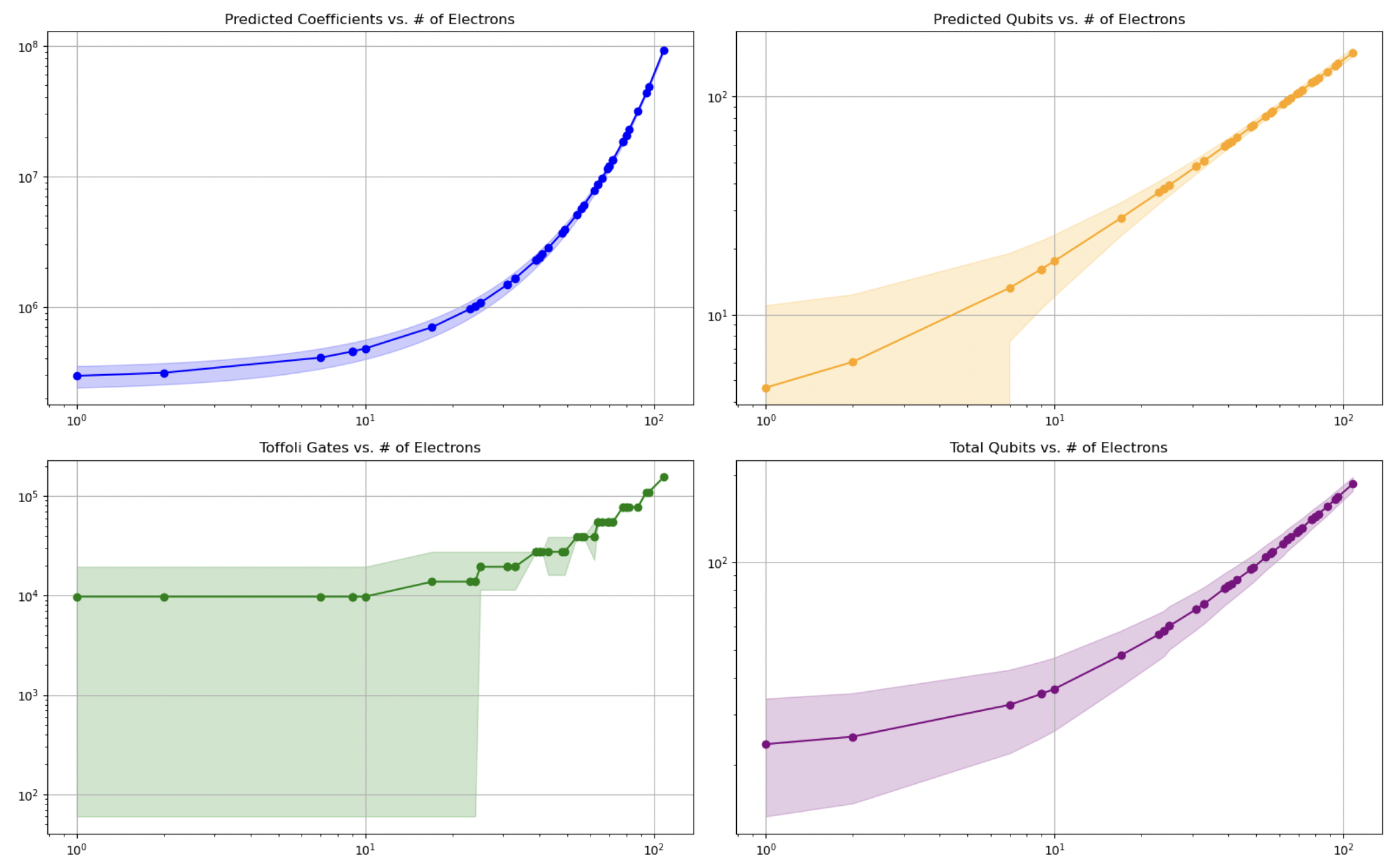Preprints 160439 g004