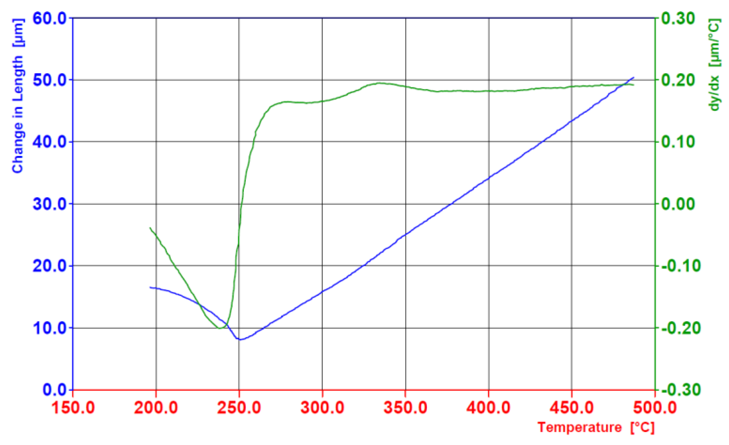 Preprints 177066 g001