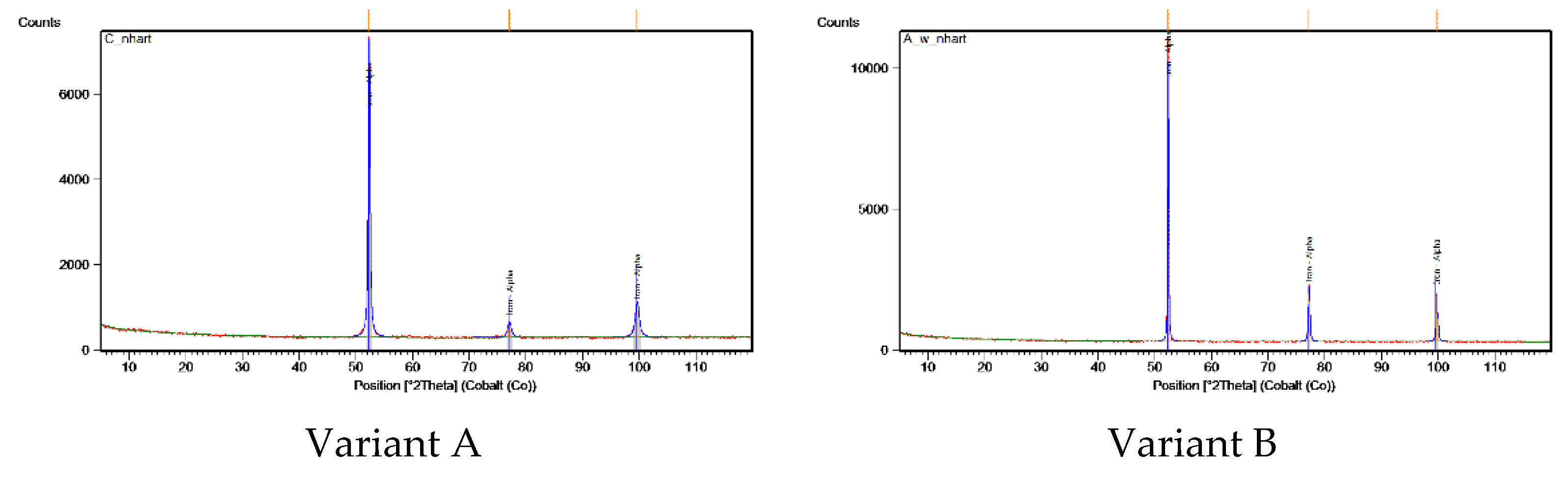 Preprints 177066 g004