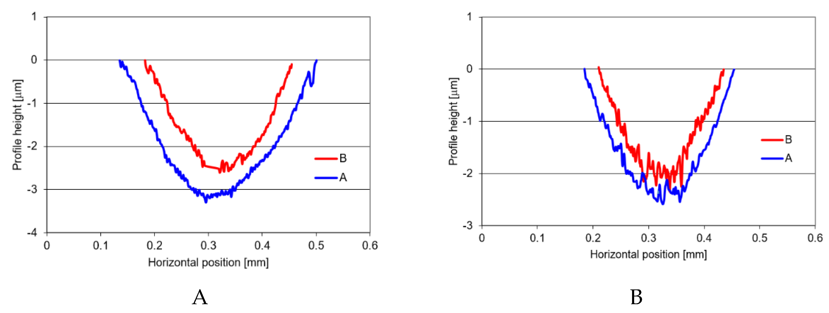 Preprints 177066 g006