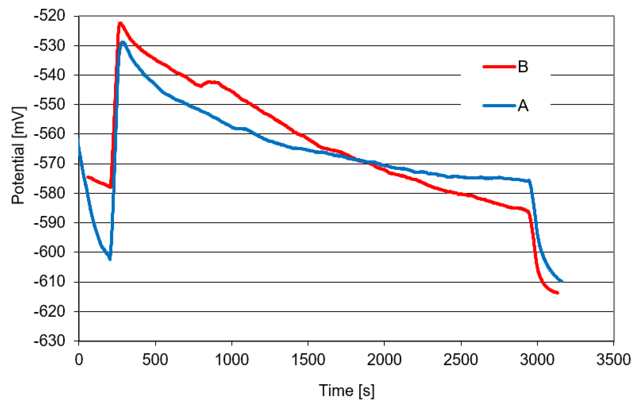 Preprints 177066 g007