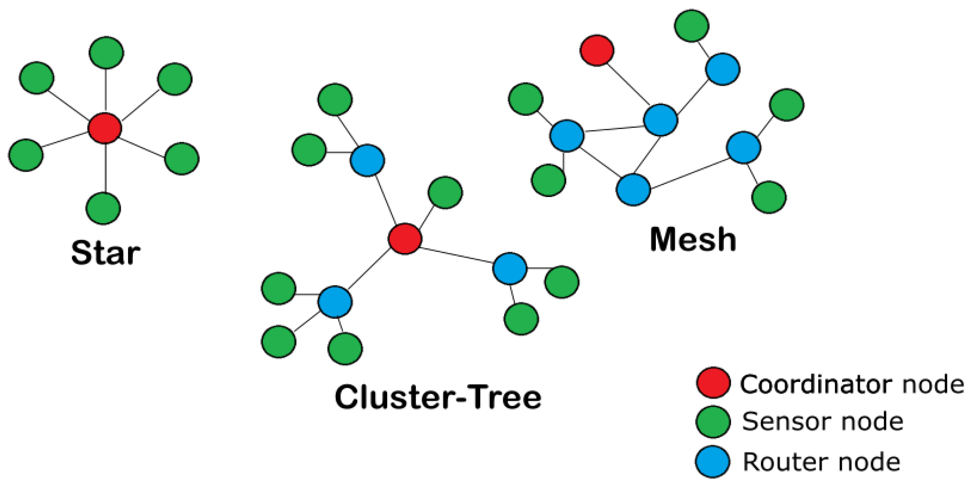 Preprints 144469 g001