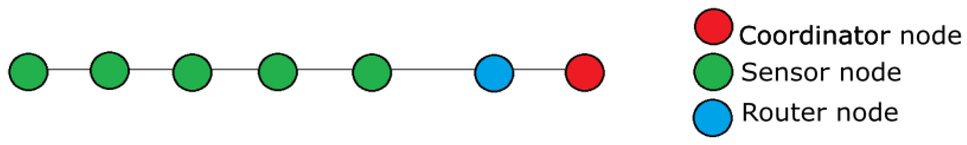 Preprints 144469 g002