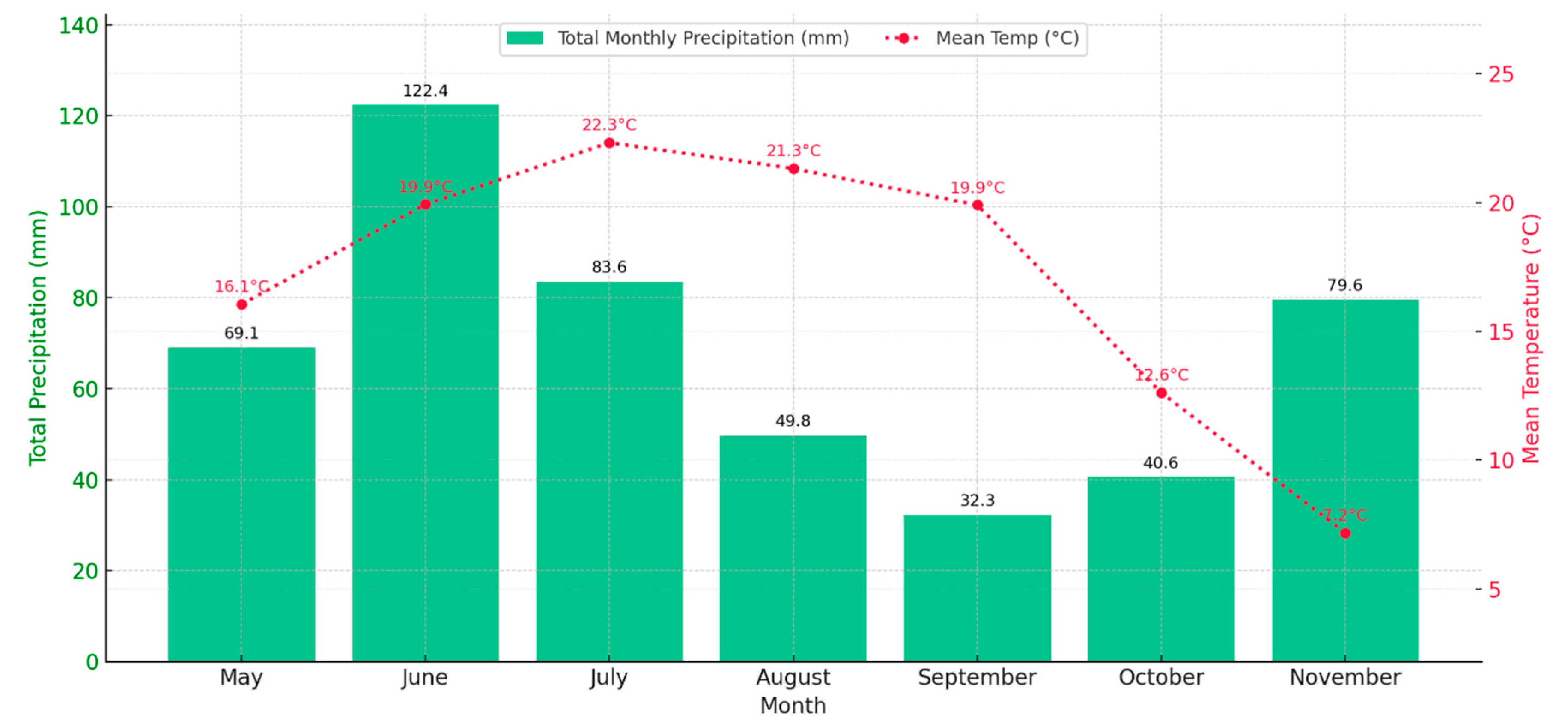 Preprints 178157 g003