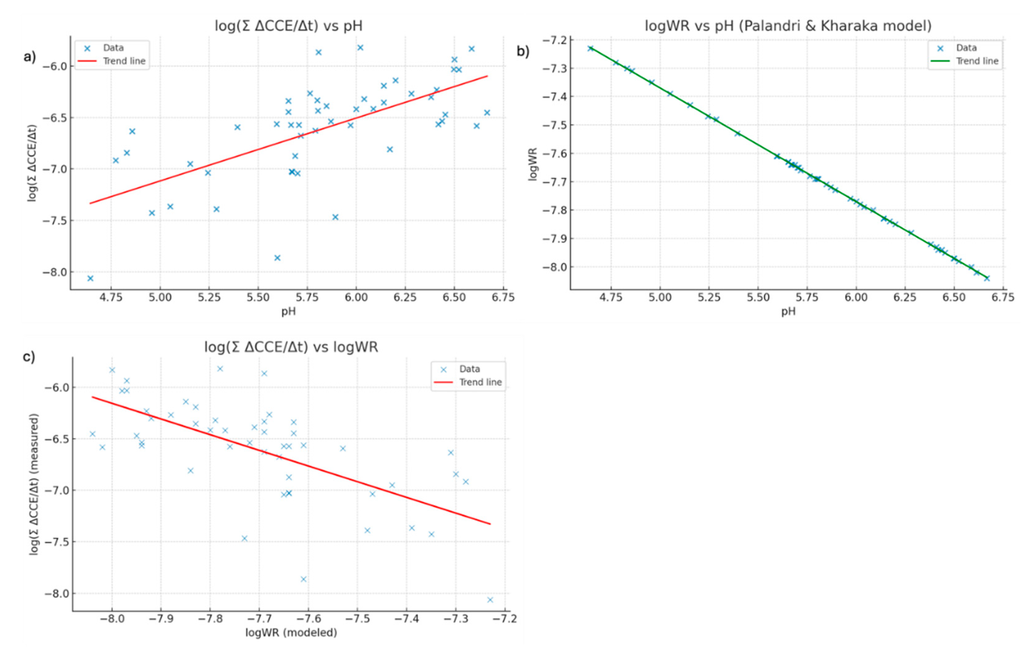 Preprints 178157 g006
