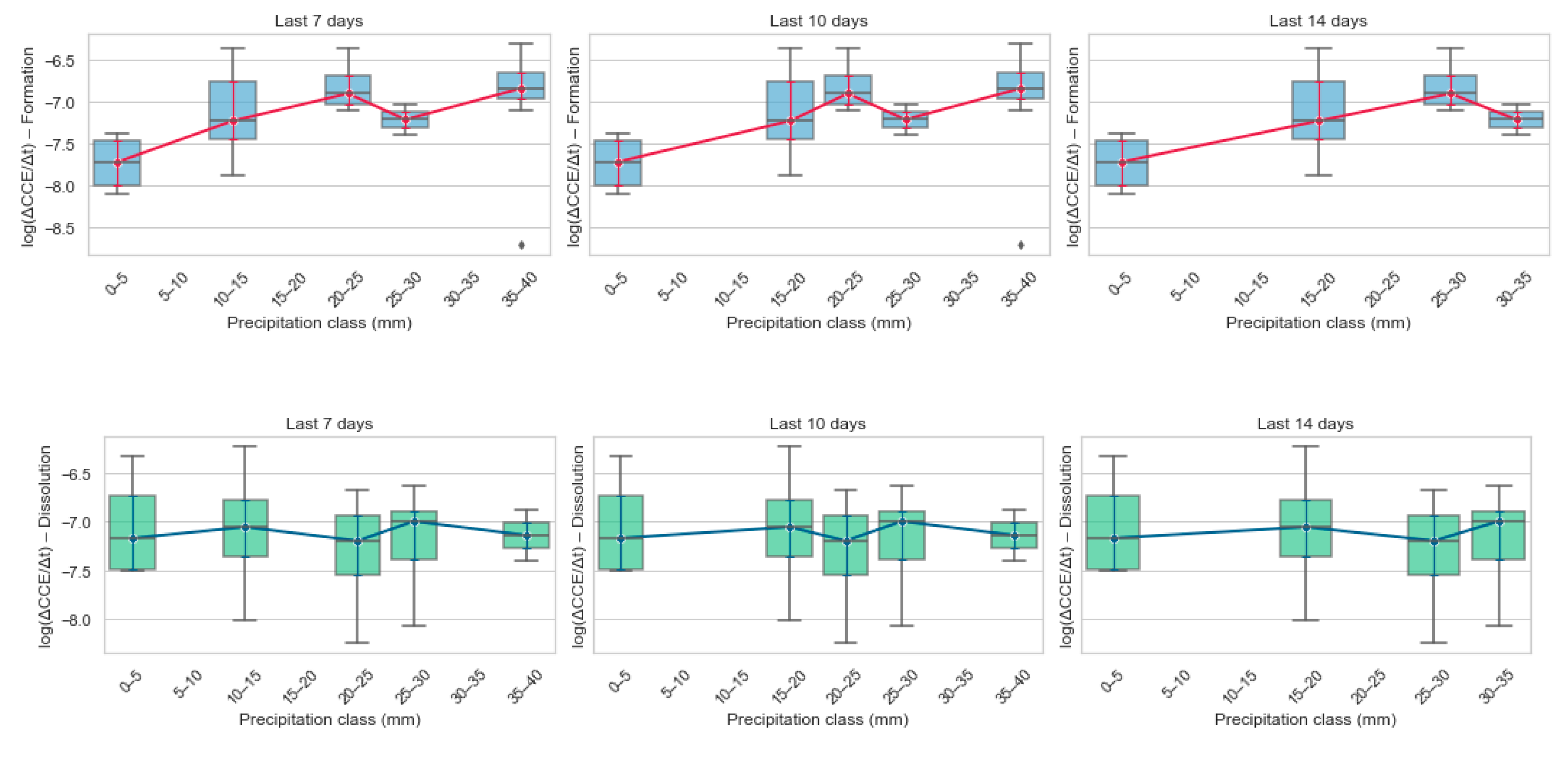 Preprints 178157 g007