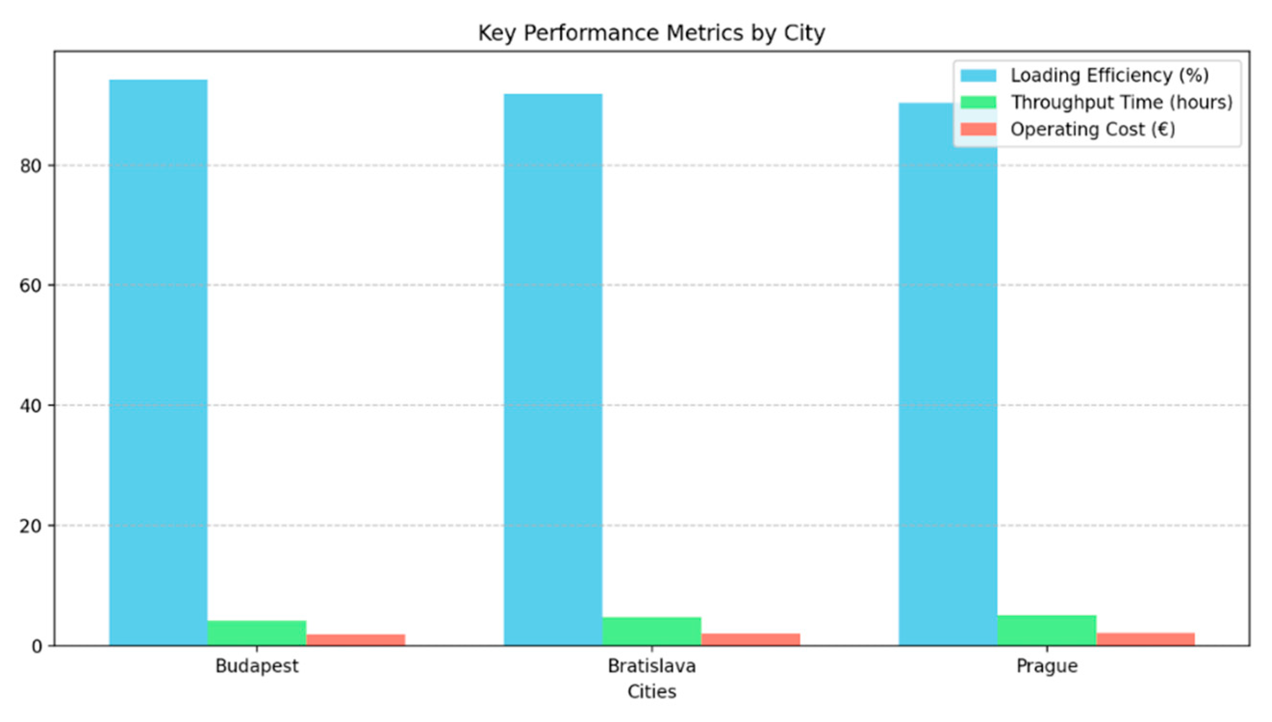 Preprints 152949 g005