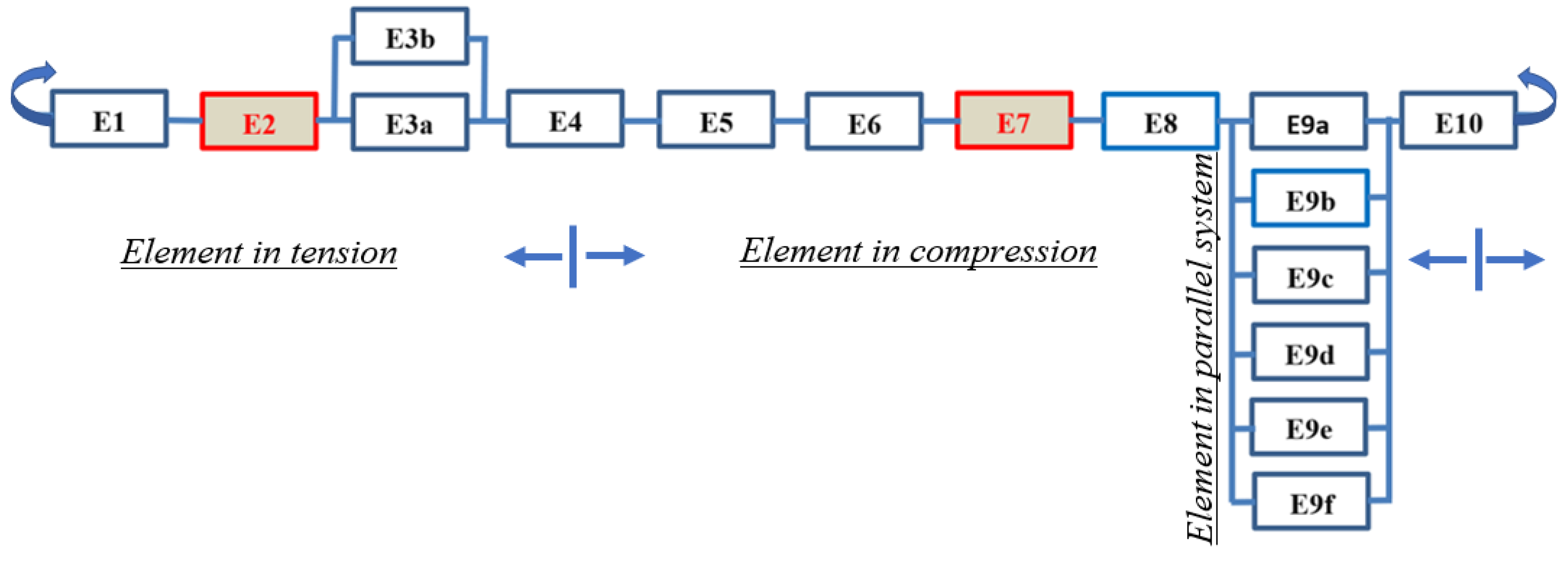 Preprints 101256 g005