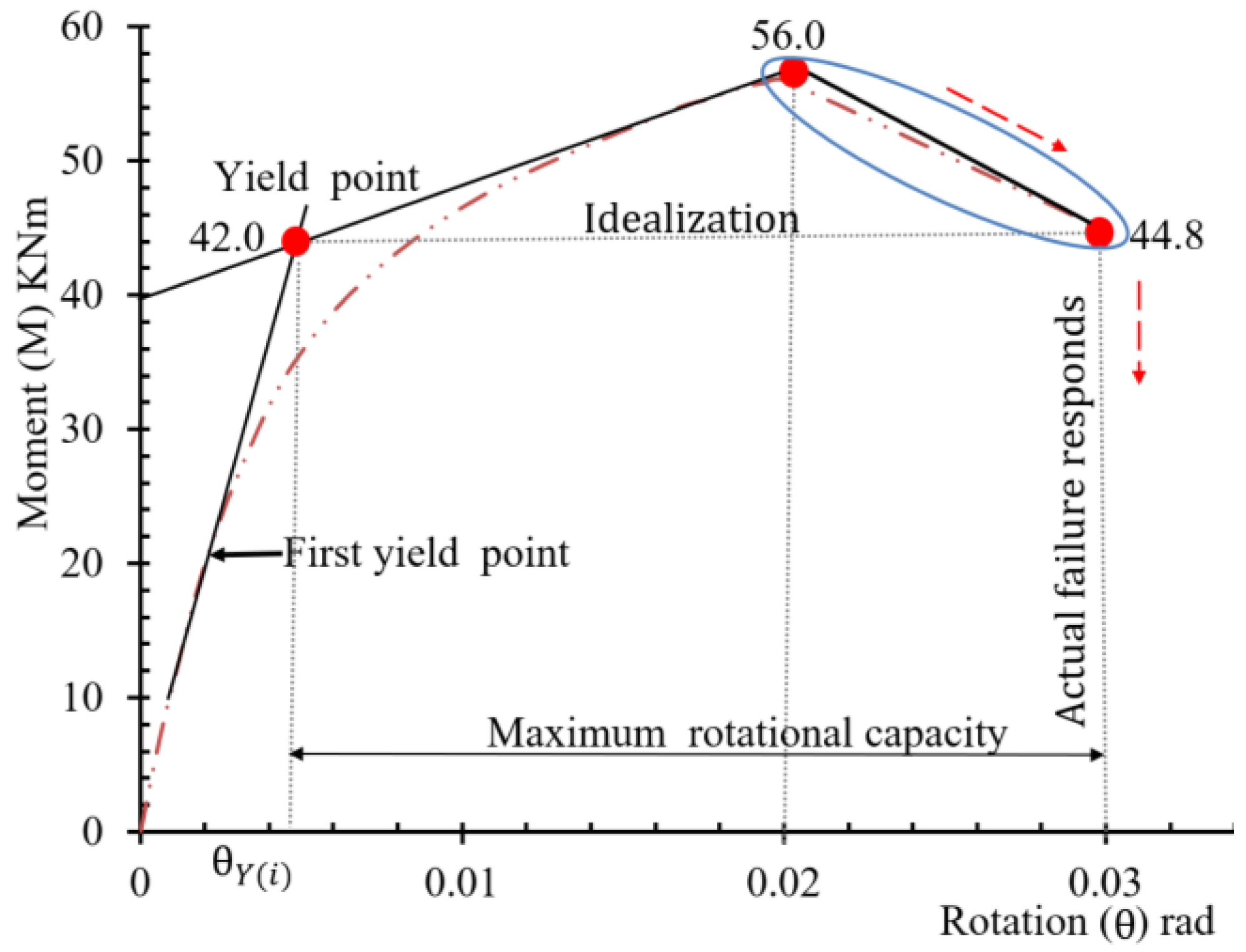 Preprints 101256 g012