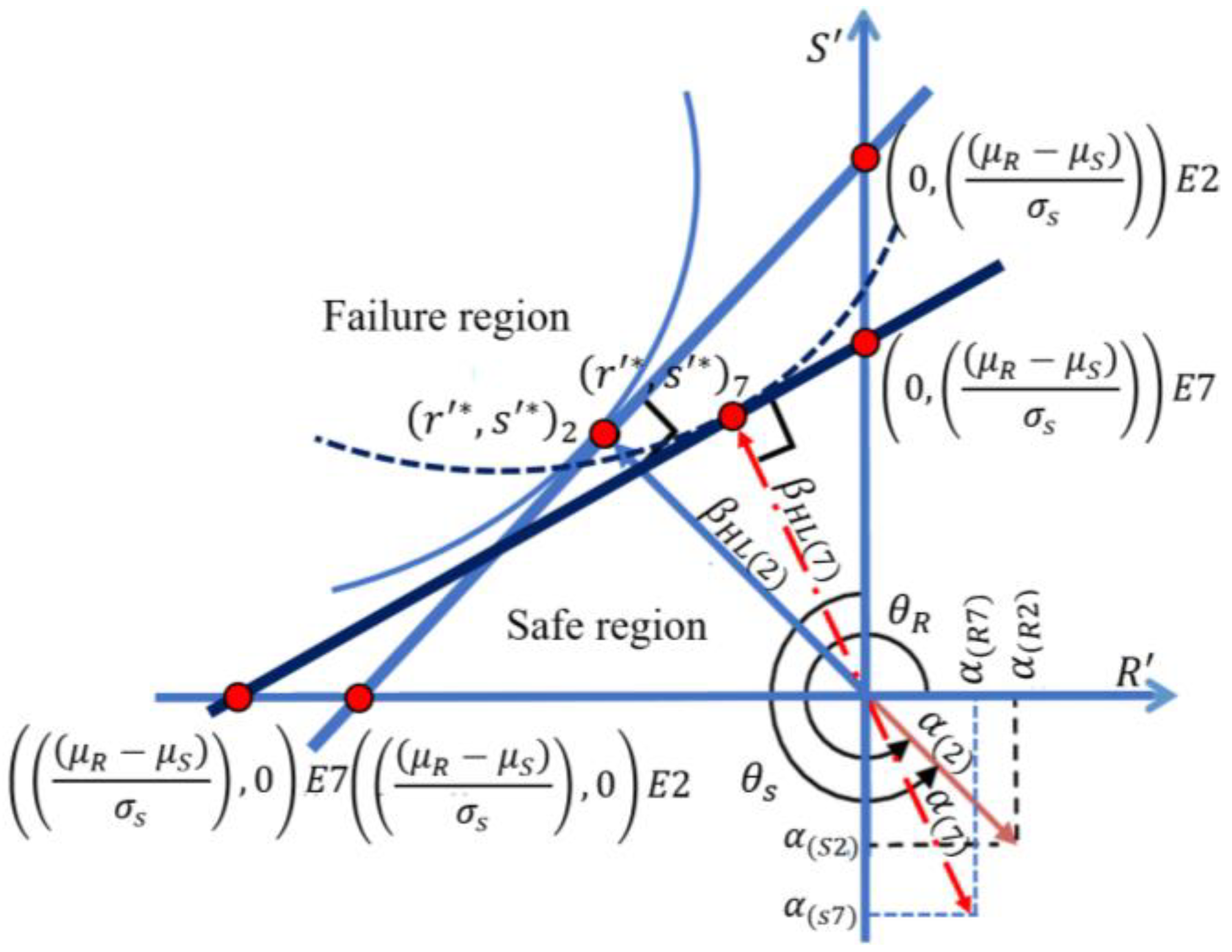 Preprints 101256 g013