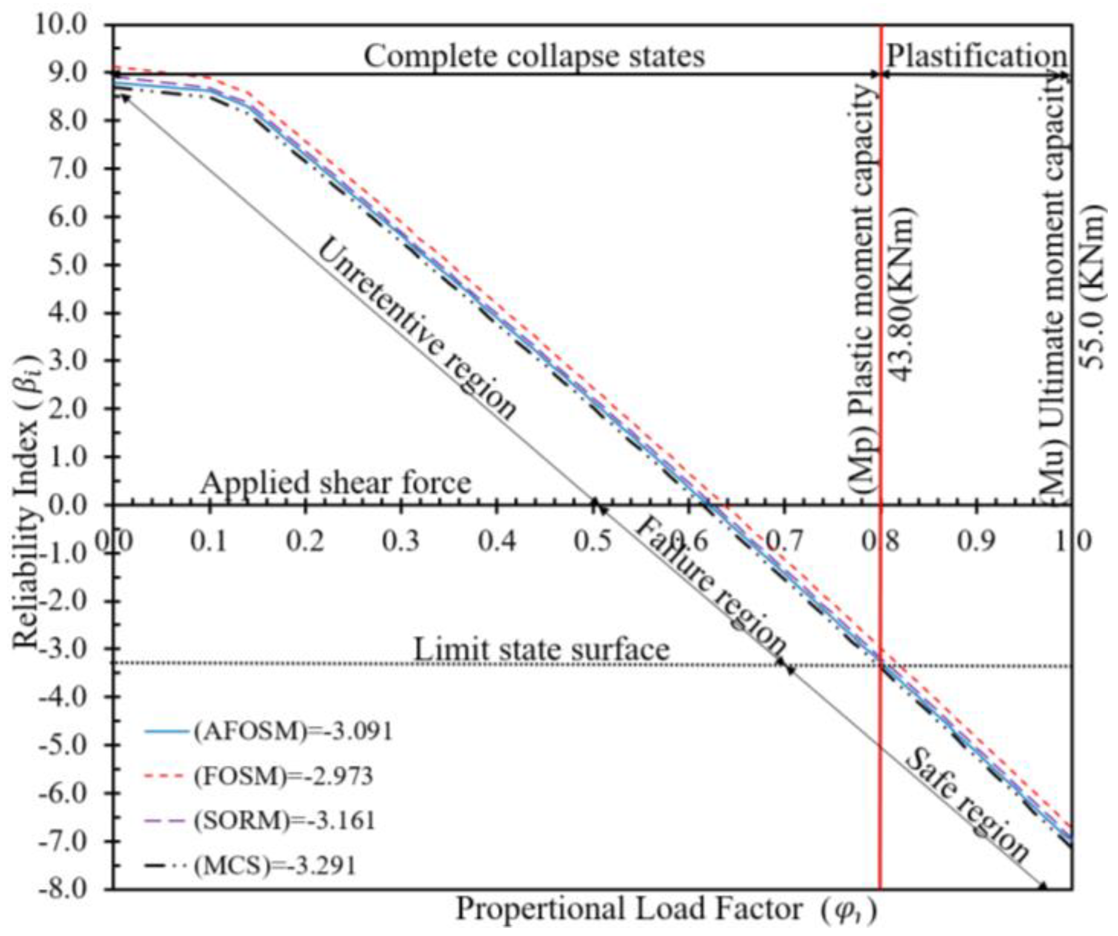 Preprints 101256 g015