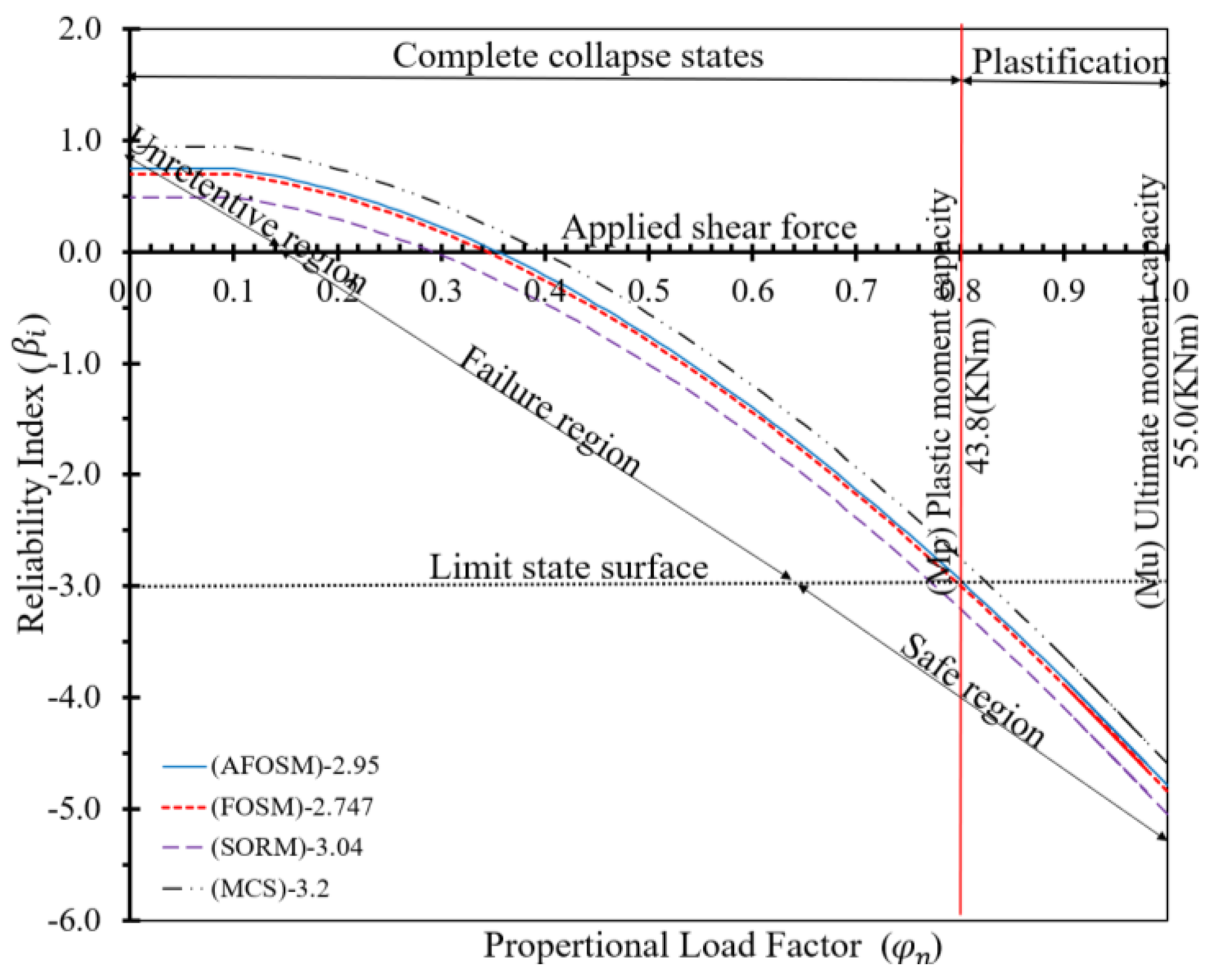 Preprints 101256 g016