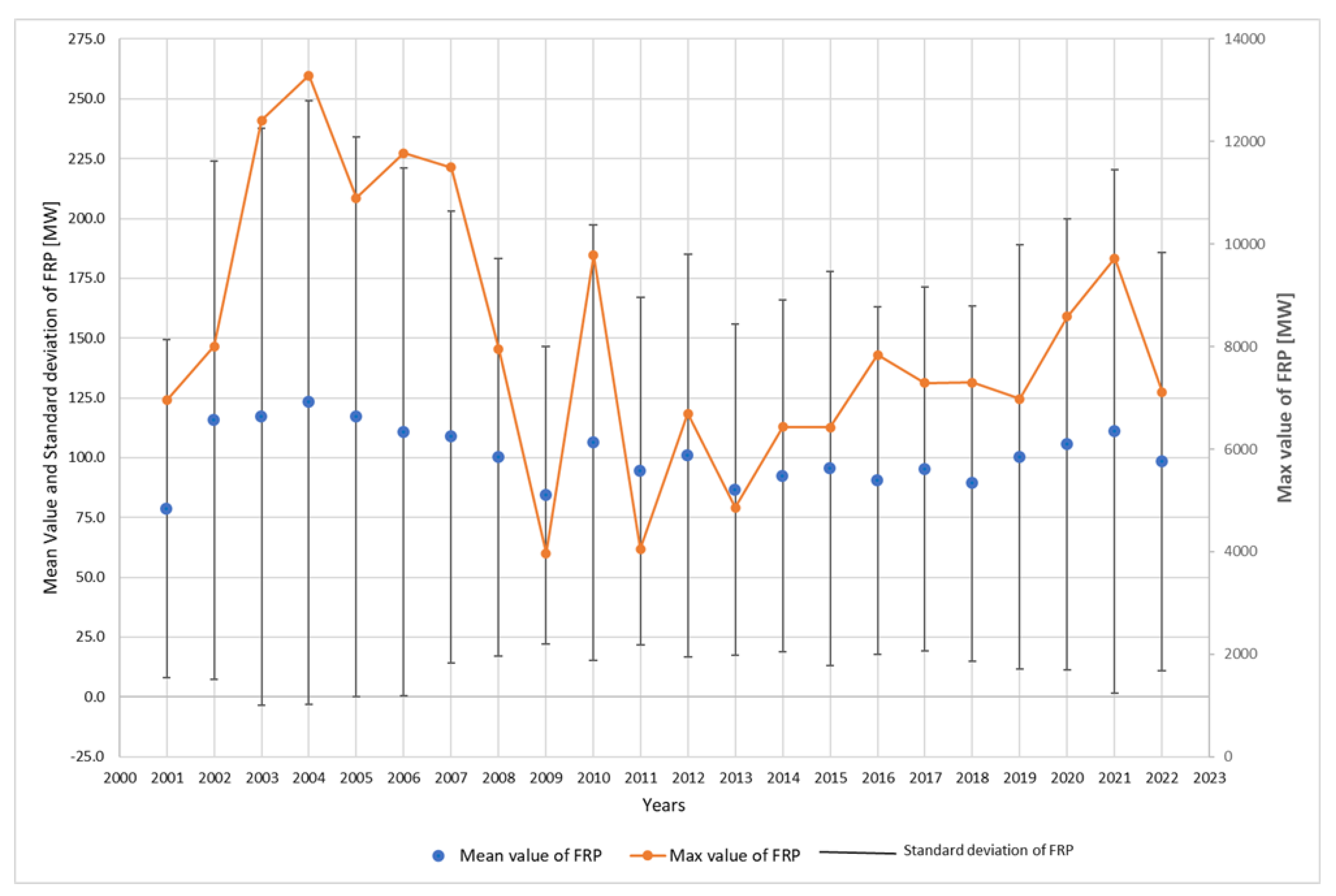 Preprints 201423 g006 Preprints 201423 g006