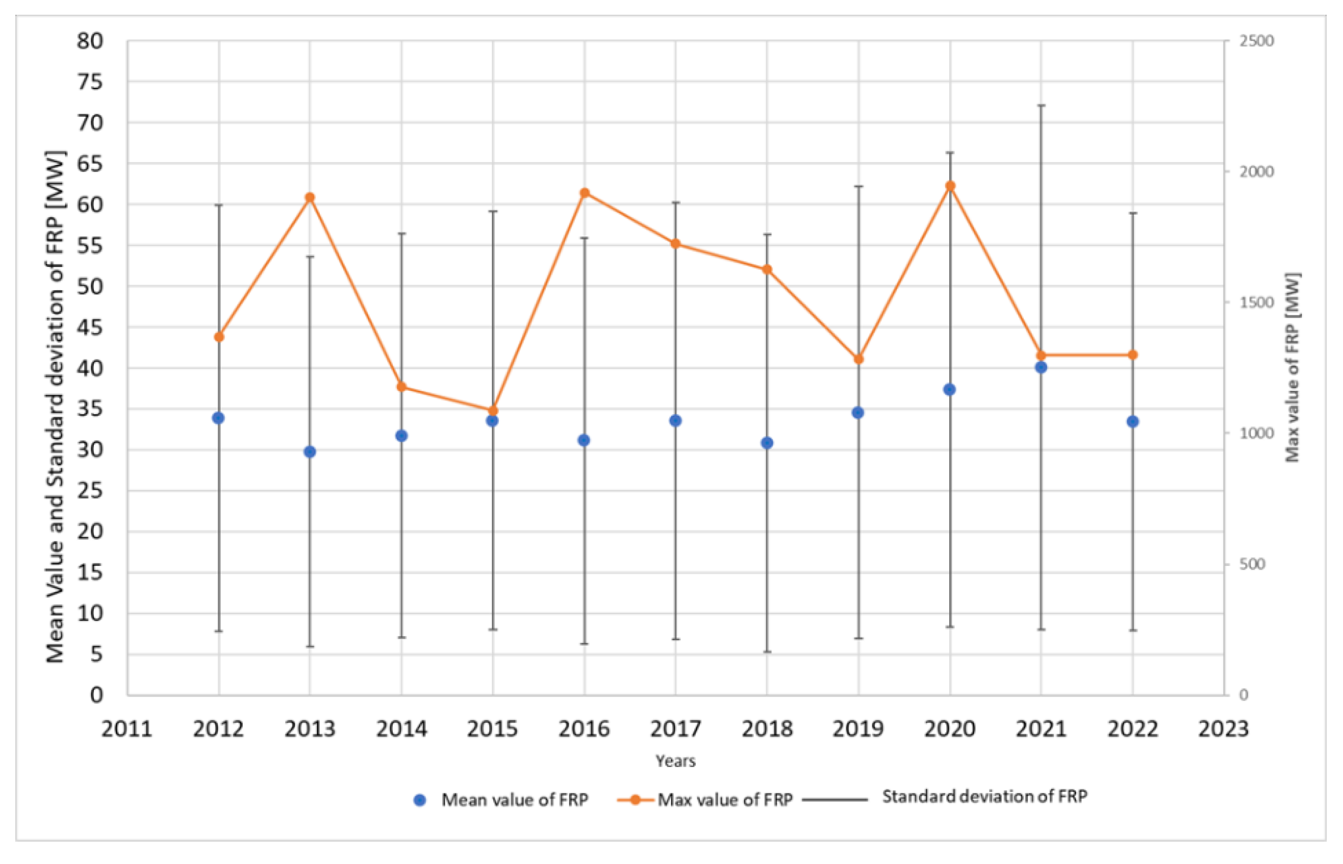 Preprints 201423 g007 Preprints 201423 g007