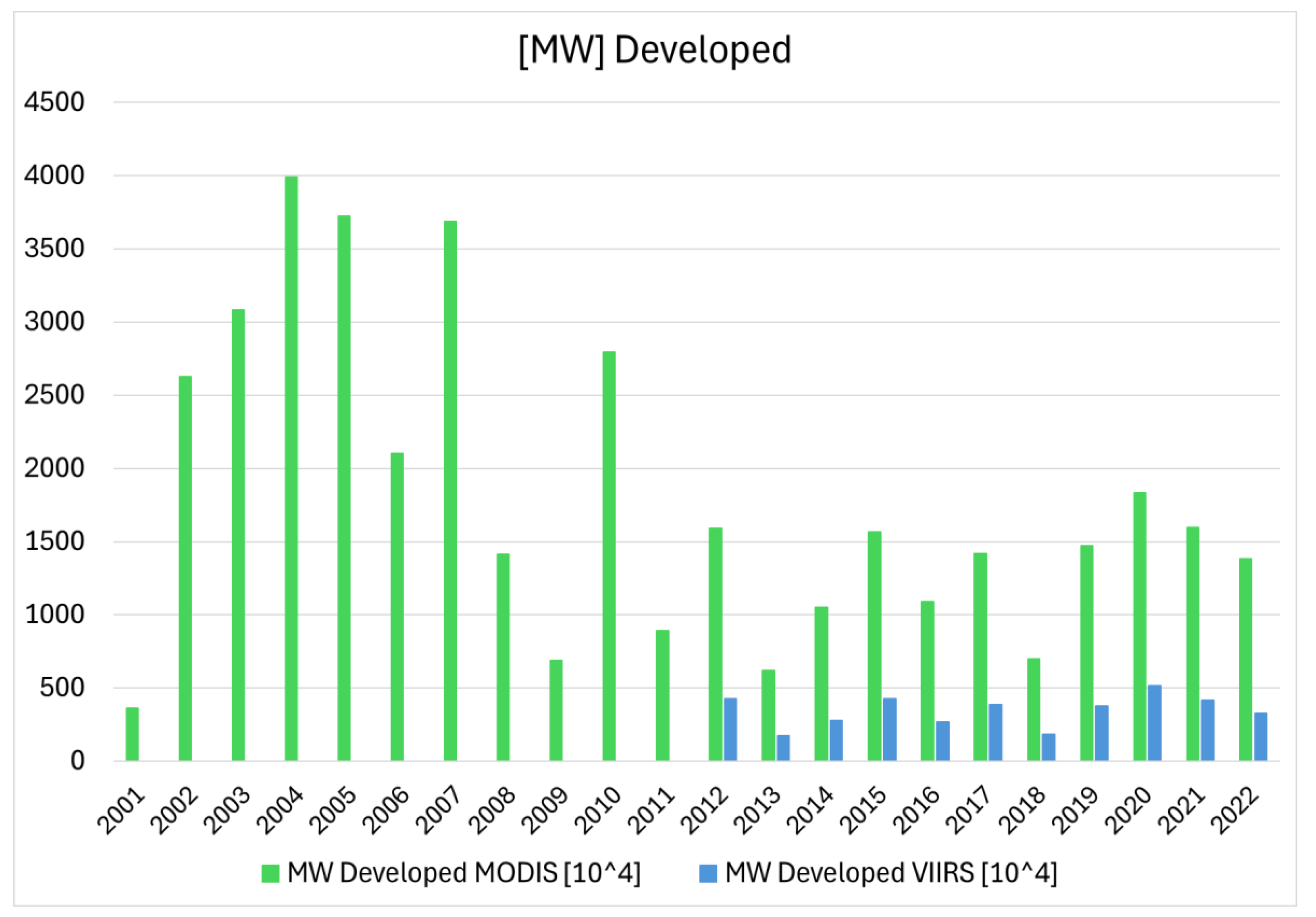 Preprints 201423 g008 Preprints 201423 g008