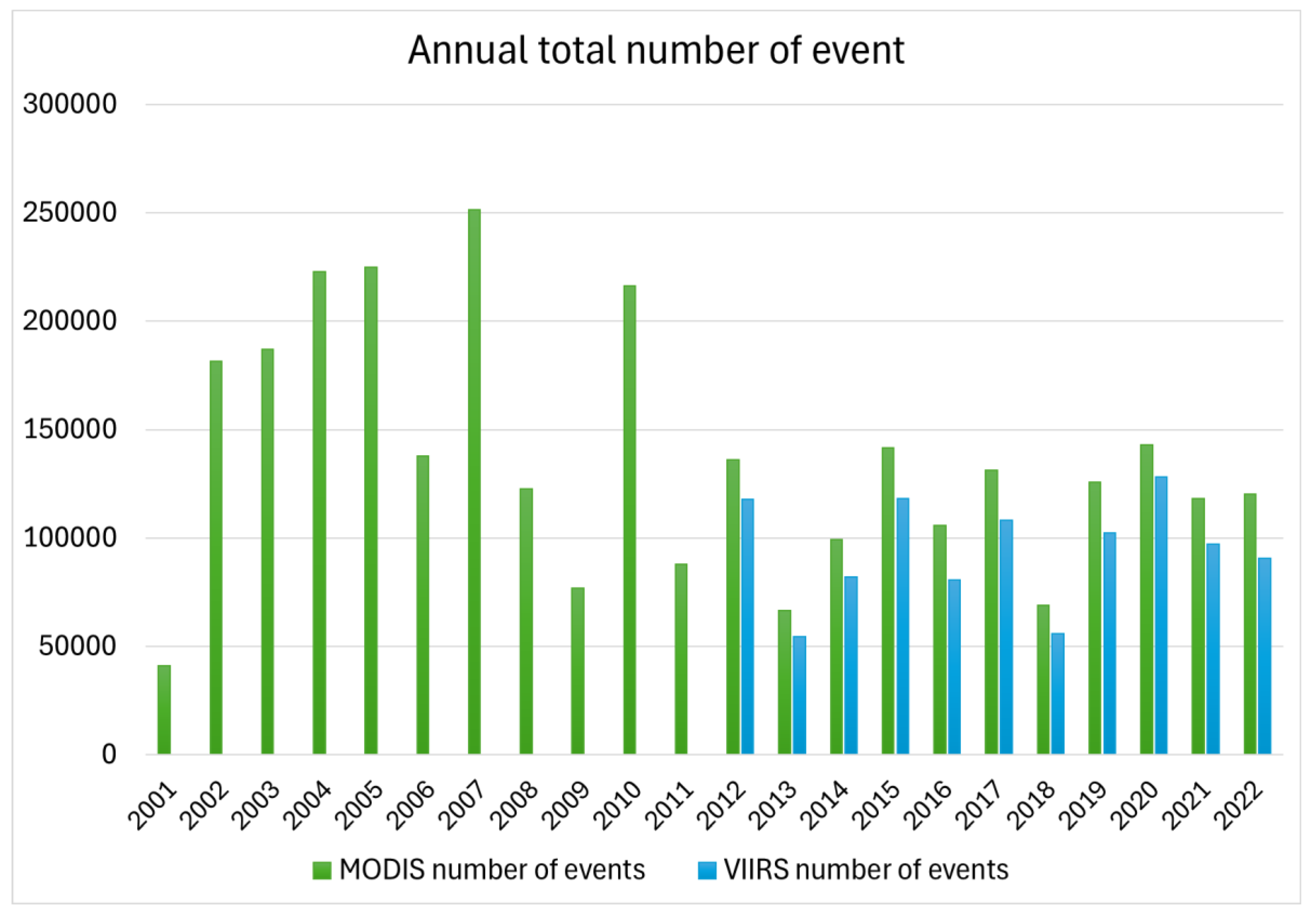 Preprints 201423 g009 Preprints 201423 g009