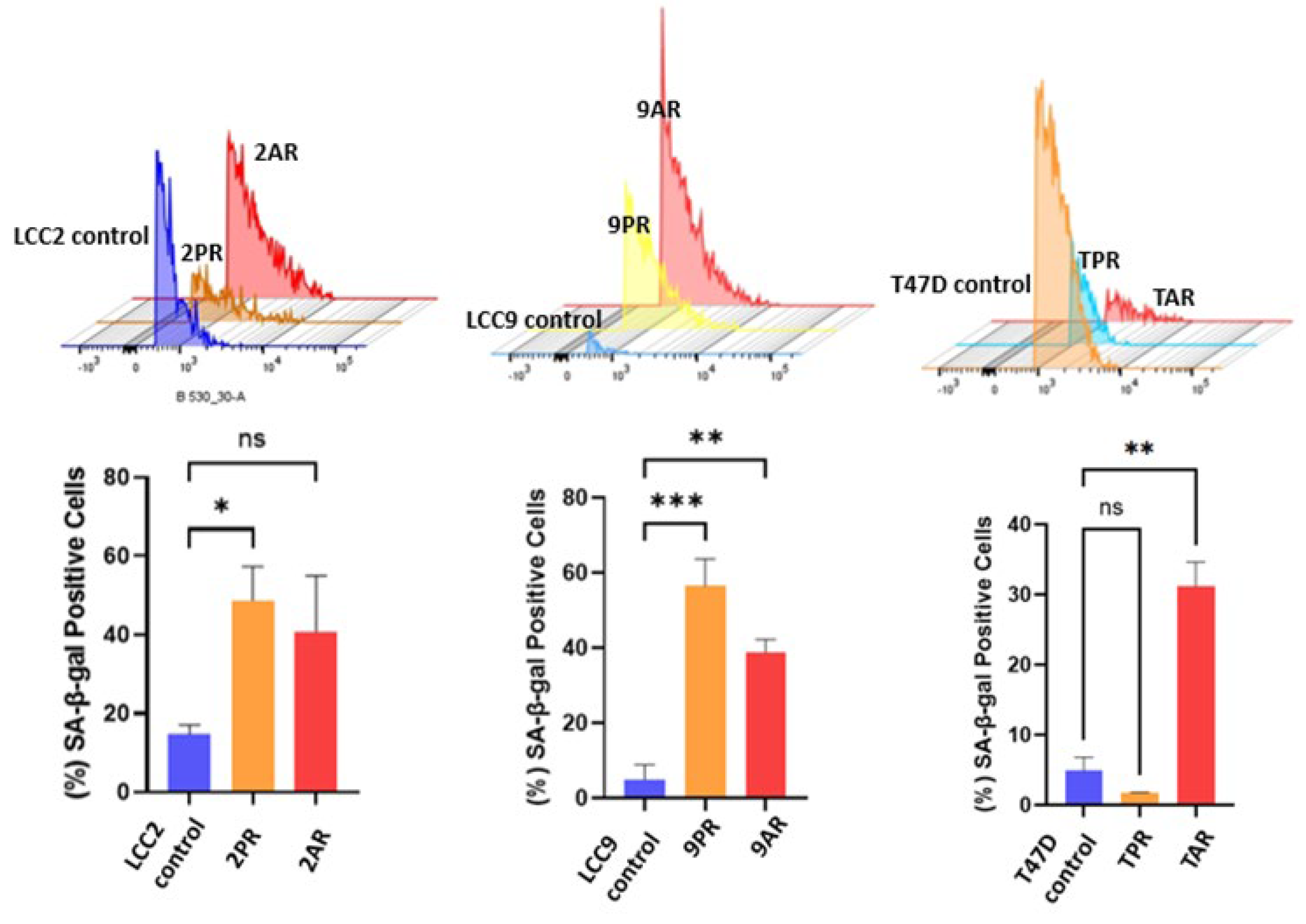 Preprints 184319 g002