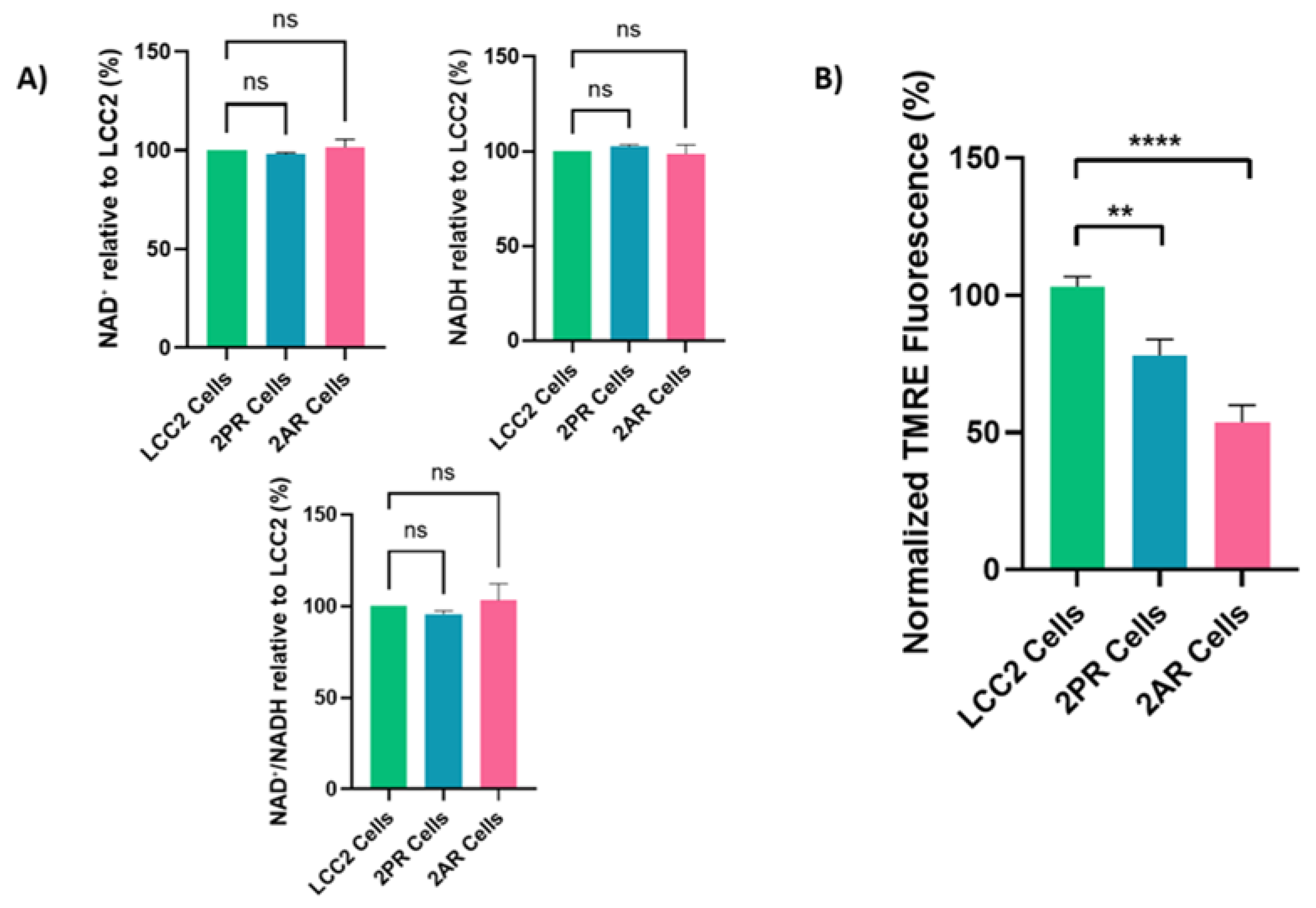 Preprints 184319 g003