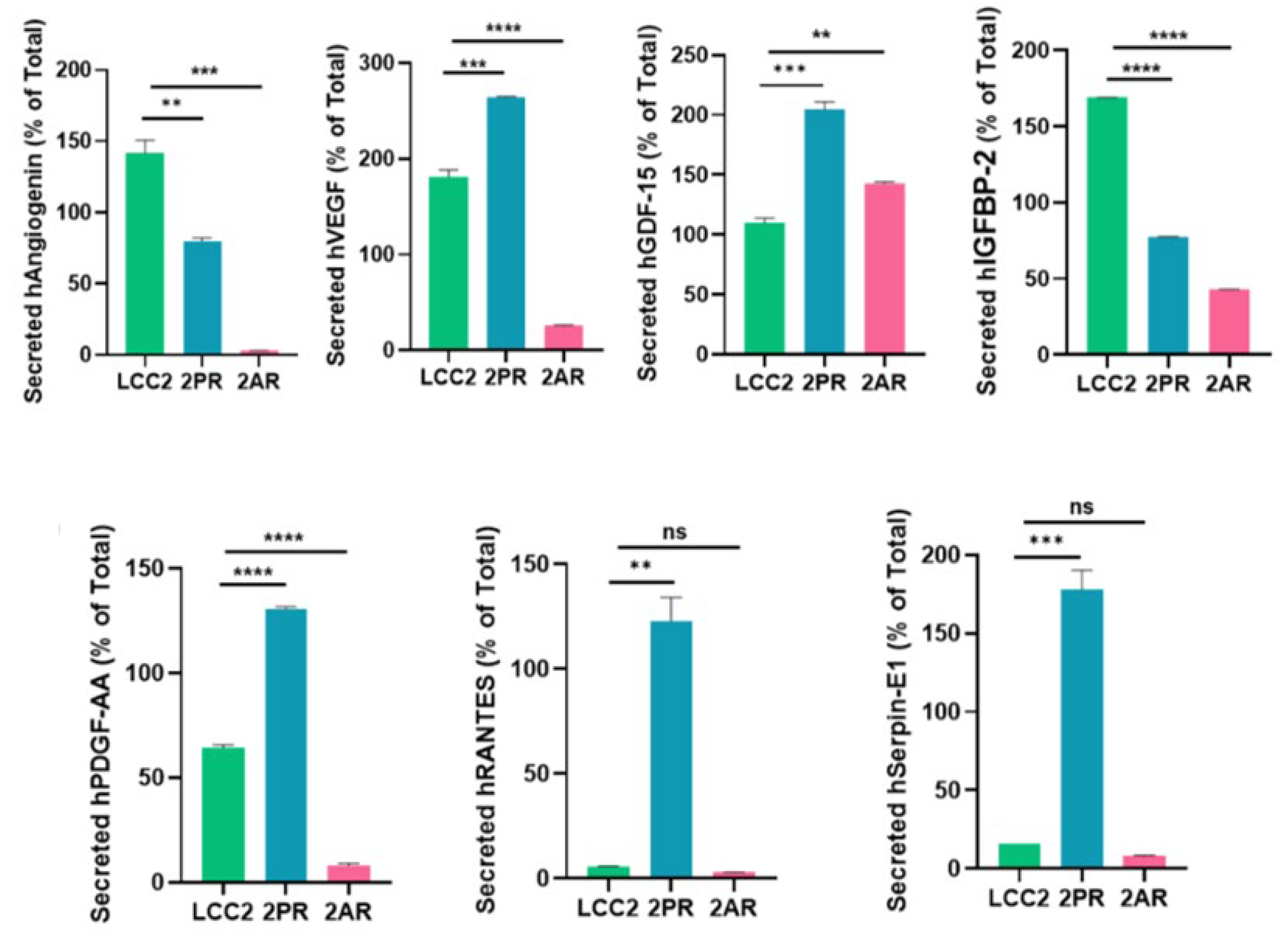 Preprints 184319 g004