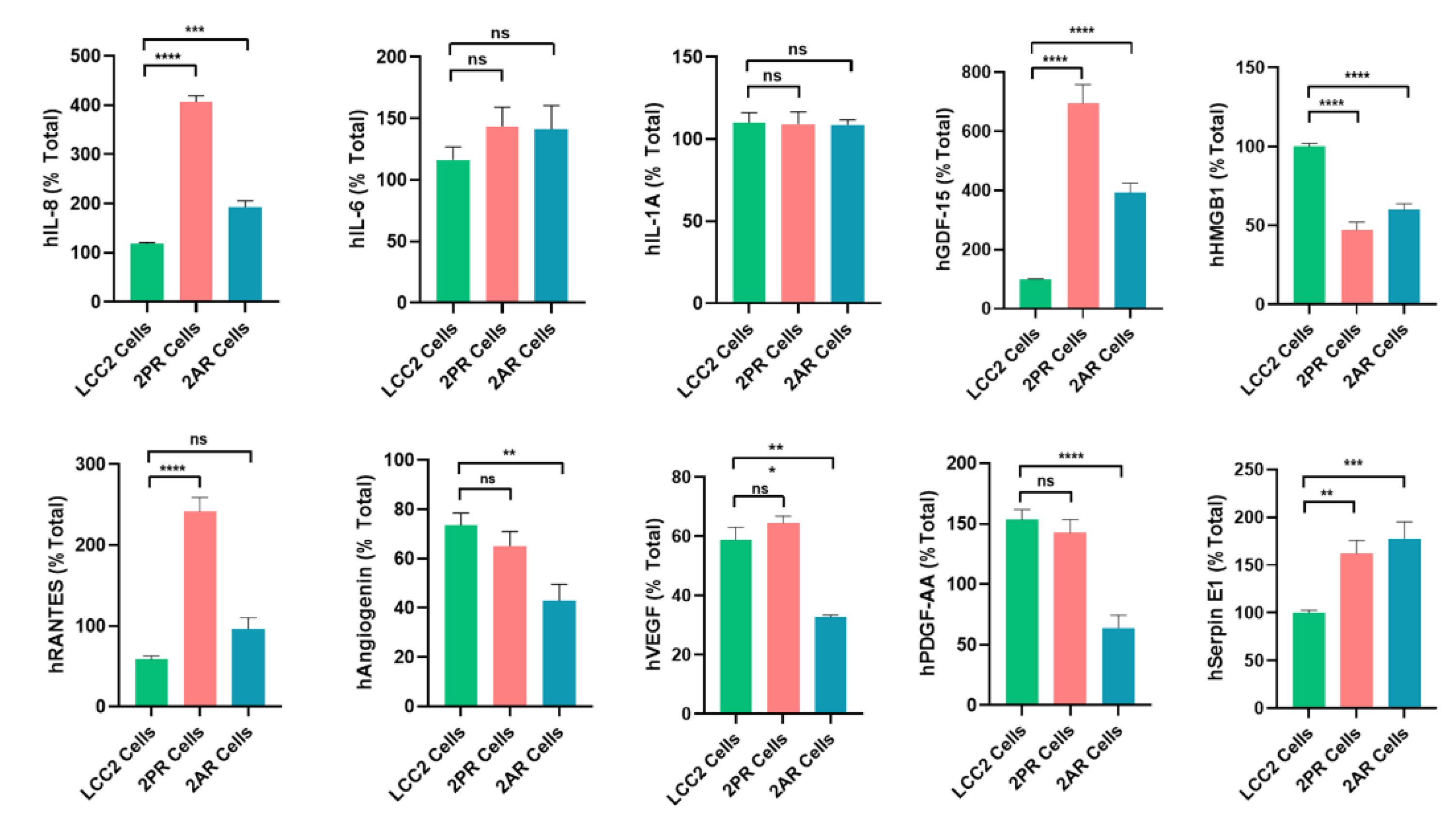 Preprints 184319 g005