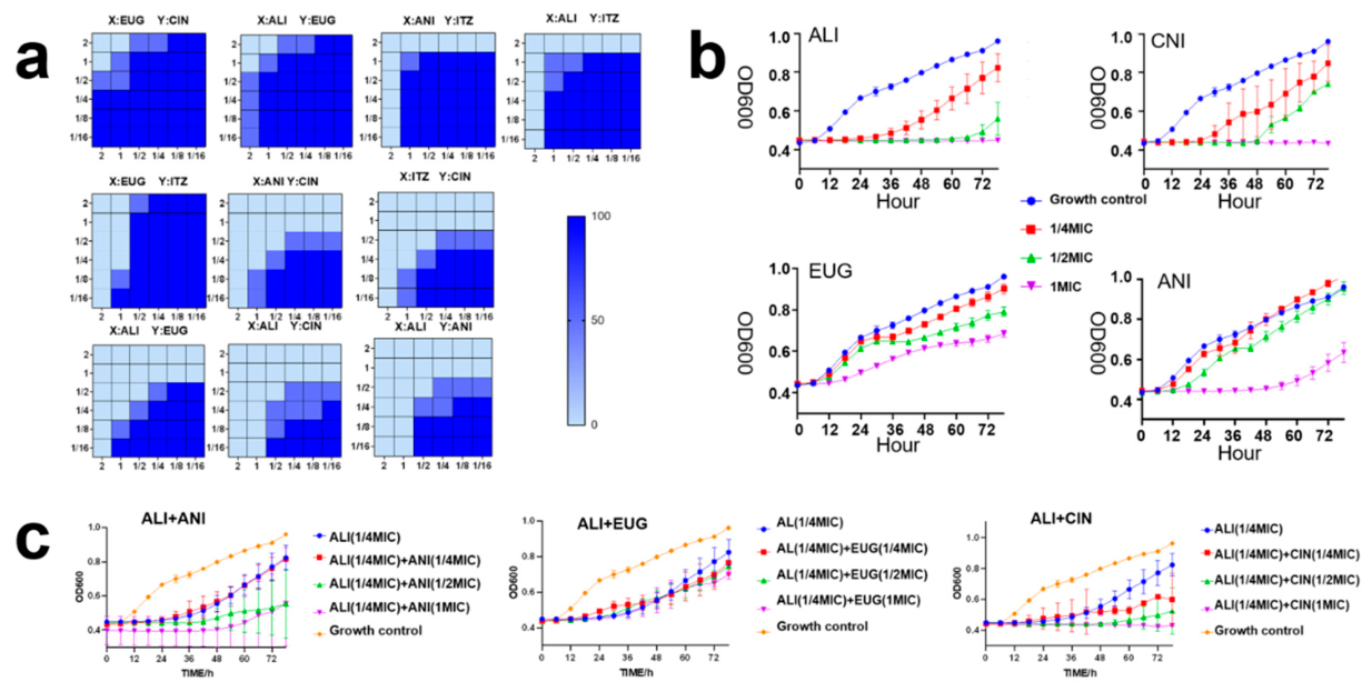 Preprints 238673 g002 Preprints 238673 g002